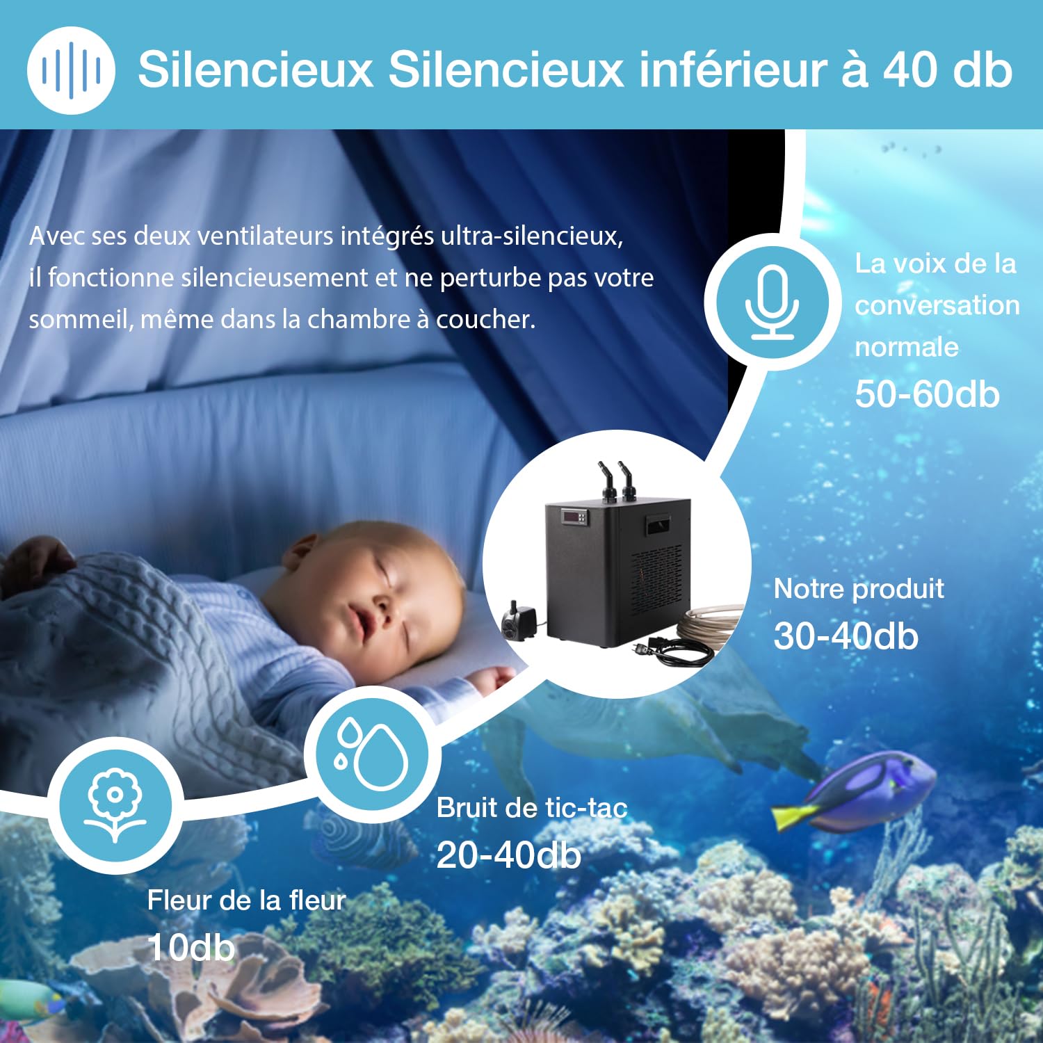 160L Refroidisseur d'eau pour Aquarium 74W, système de Refroidissement pour Aquarium de Poissons, système de Refroidissement pour crevettes d'aquaculture, Tuyau et Anneau de Fixation Inclus.