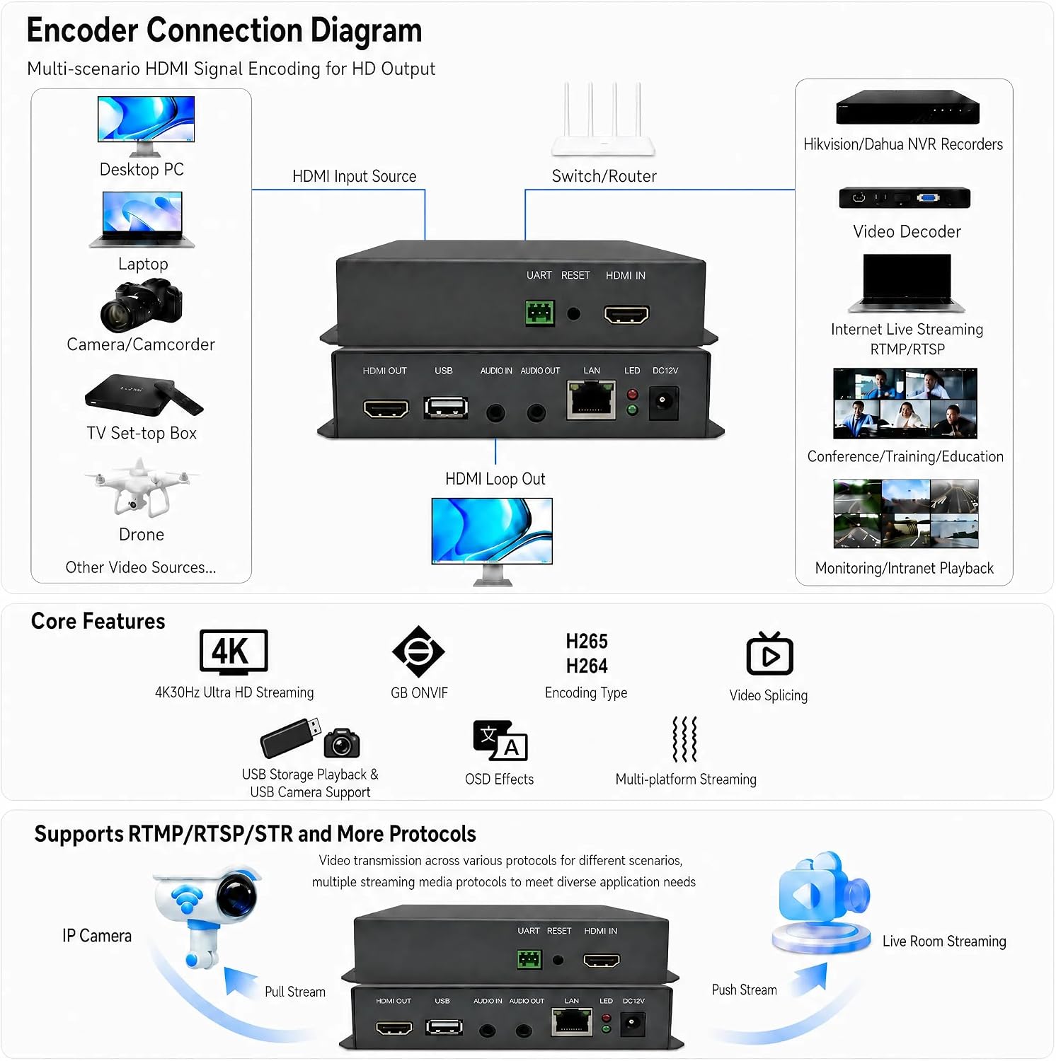 4K@30 HDMI Video Encoder Decoder, H.264/H.265, Supports RTMP RTSP SRT HLS UDP Multicast, HDMI Loopout, Multi-Platform Live Streaming, IPTV & GB28181 ONVIF Compatible