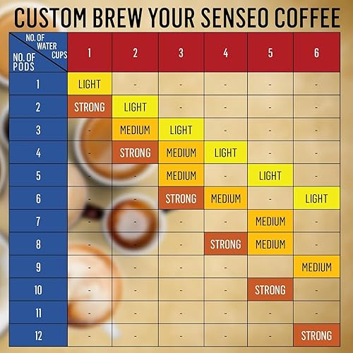 Miniatura 6 de Senseo Cápsulas de café de tostado fuerte, 48 unidades (2 paquetes), sabor tostado oscuro con cuerpo, almohadillas de café de una sola porción