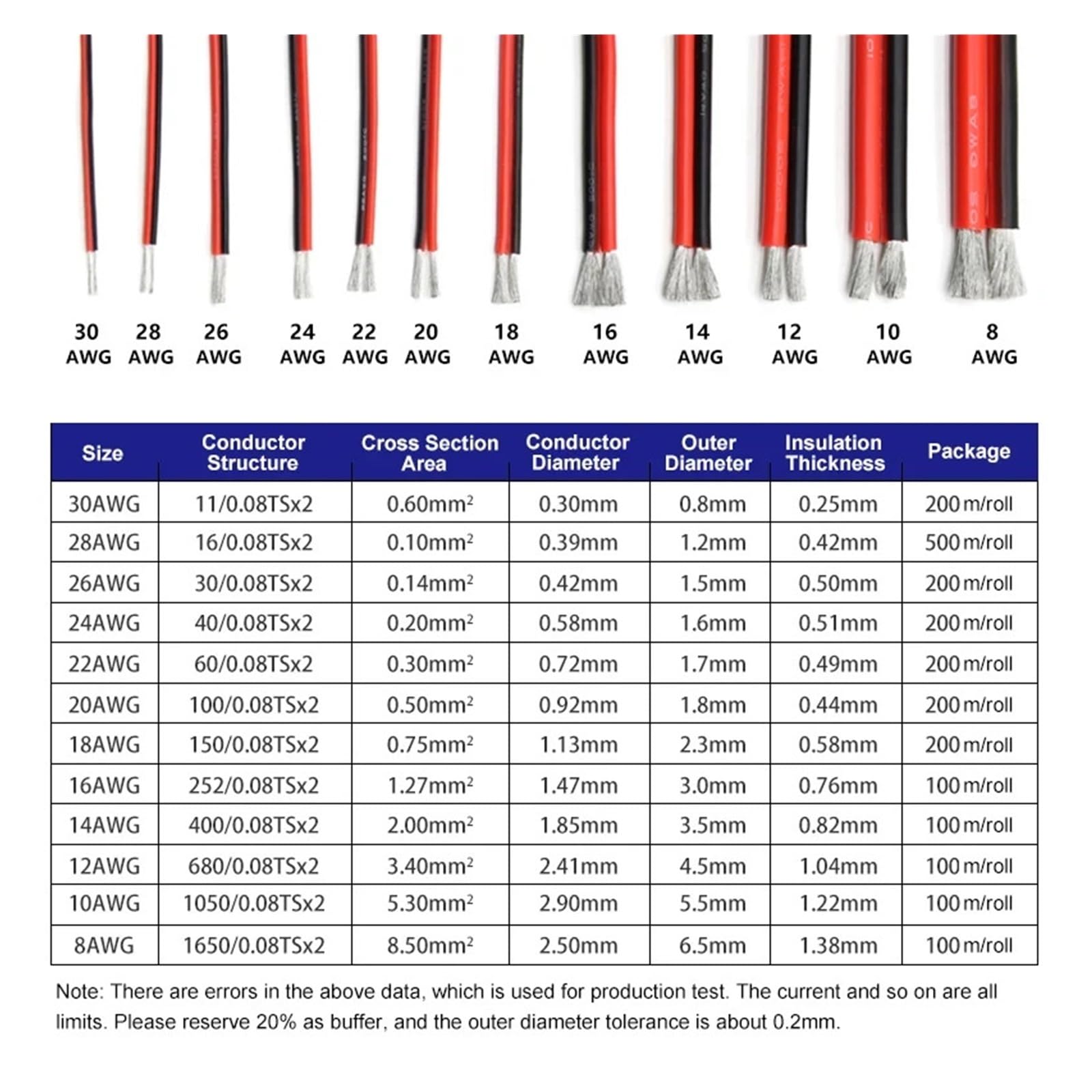 3m Kabel Silikonowy 2Pin Panel Słoneczny Przewód Elektryczny Odporny Na Ciepło 30 26 24 22 20 18 16 14 12 10 8 AWG Do Akumulatora Samochodowego(16AWG)