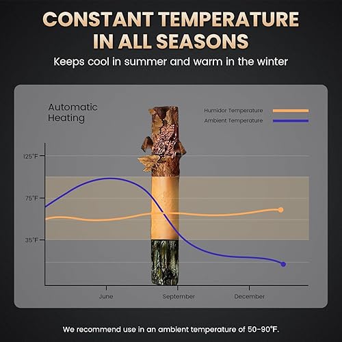 Miniatura 4 de Humidor eléctrico termostático de 50 litros, 300 unidades de humador de cigarros grande, gabinete de control de temperatura de enfriamiento y