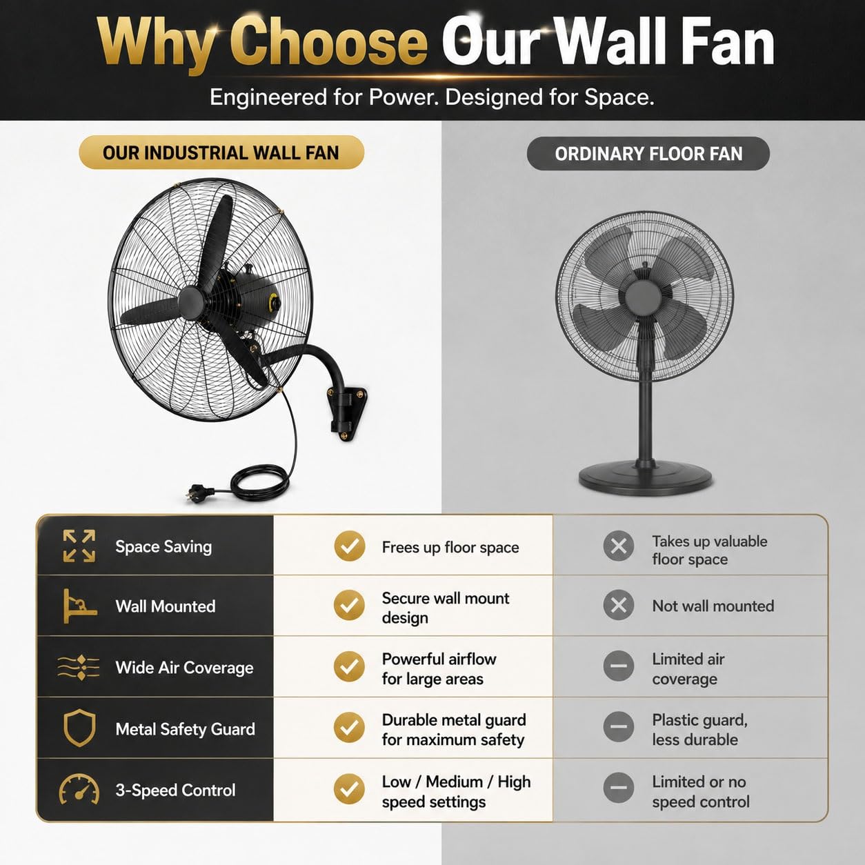 Ventilatore Industriale da Parete 55/70/80 cm, Oscillante, 3 Velocità, Nero | Grande, Motore in rame, metallica, cavo 3 m, per garage, officina, magazzino Palestra e Ristorante(70cm/27inch)