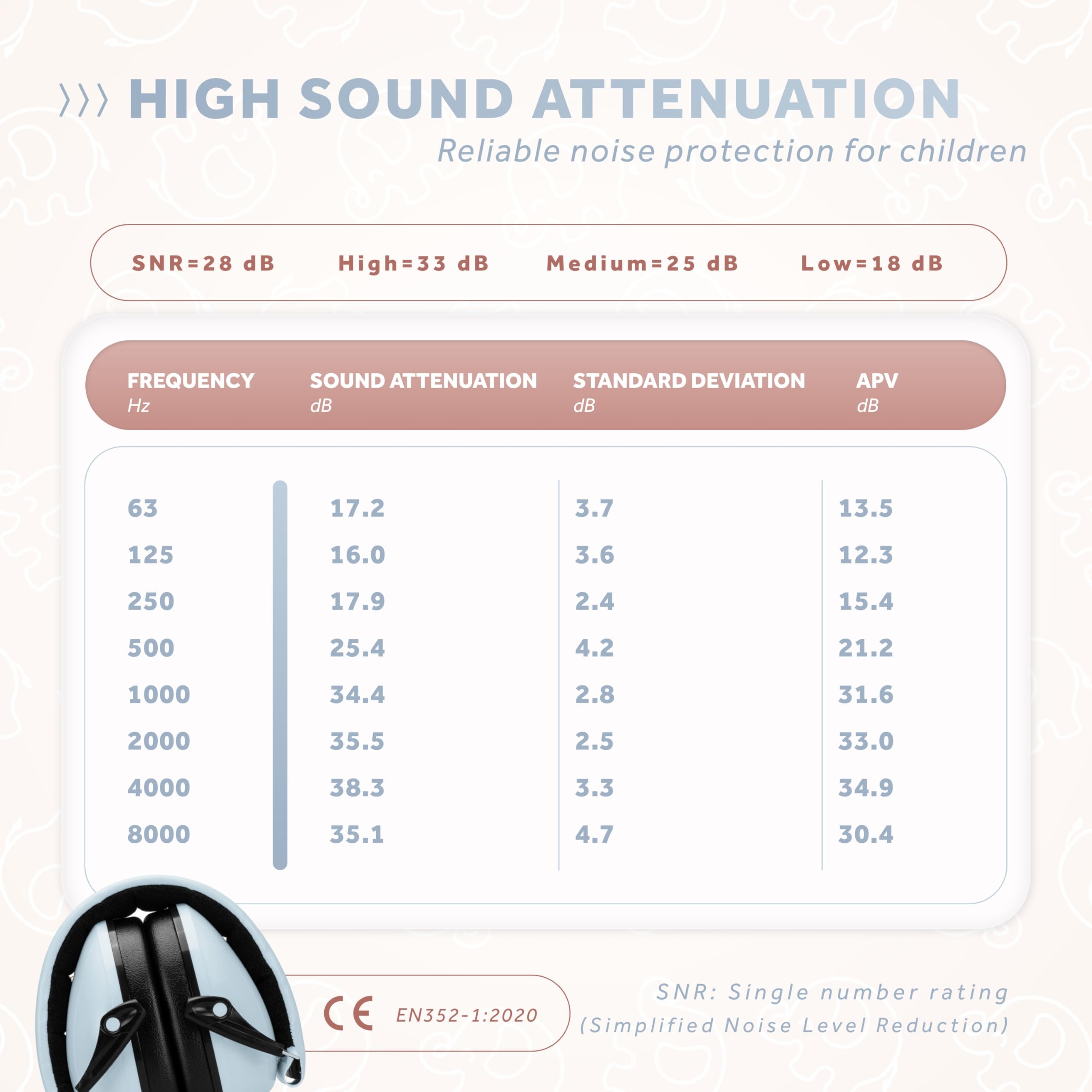 Schallwerk ® Ear defenders Kiddies, Morning Blue - Image 3