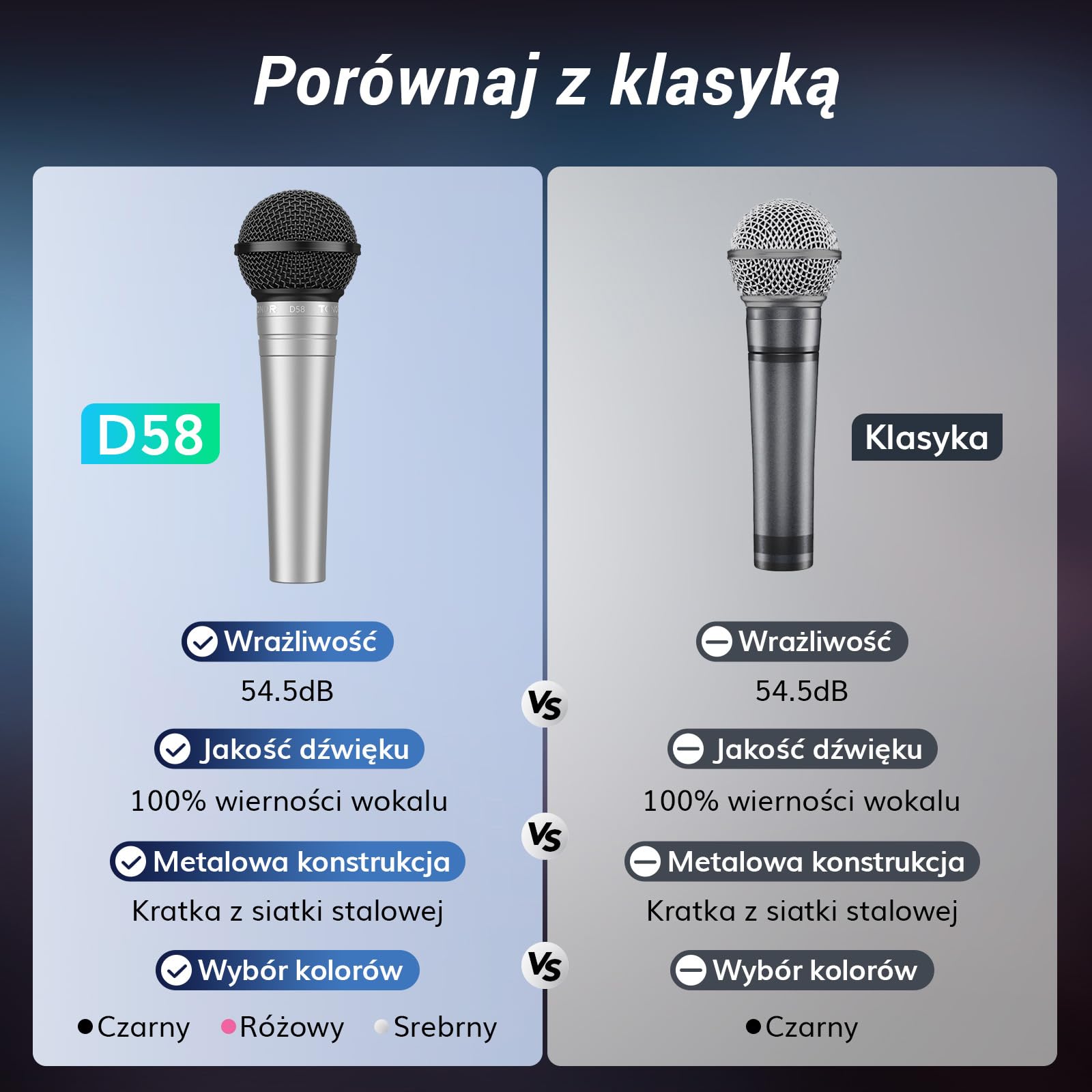 TONOR Kardioidalny Mikrofon Wokalny, Przewodowy Z Wbudowanym Filtrem Pop i Siatką Sferyczną, Ręczny Z Redukcją Szumów, Wyjście XLR 6,35 mm, Do Śpiewu, Sceny, Nagrywania, D58 Srebrny
