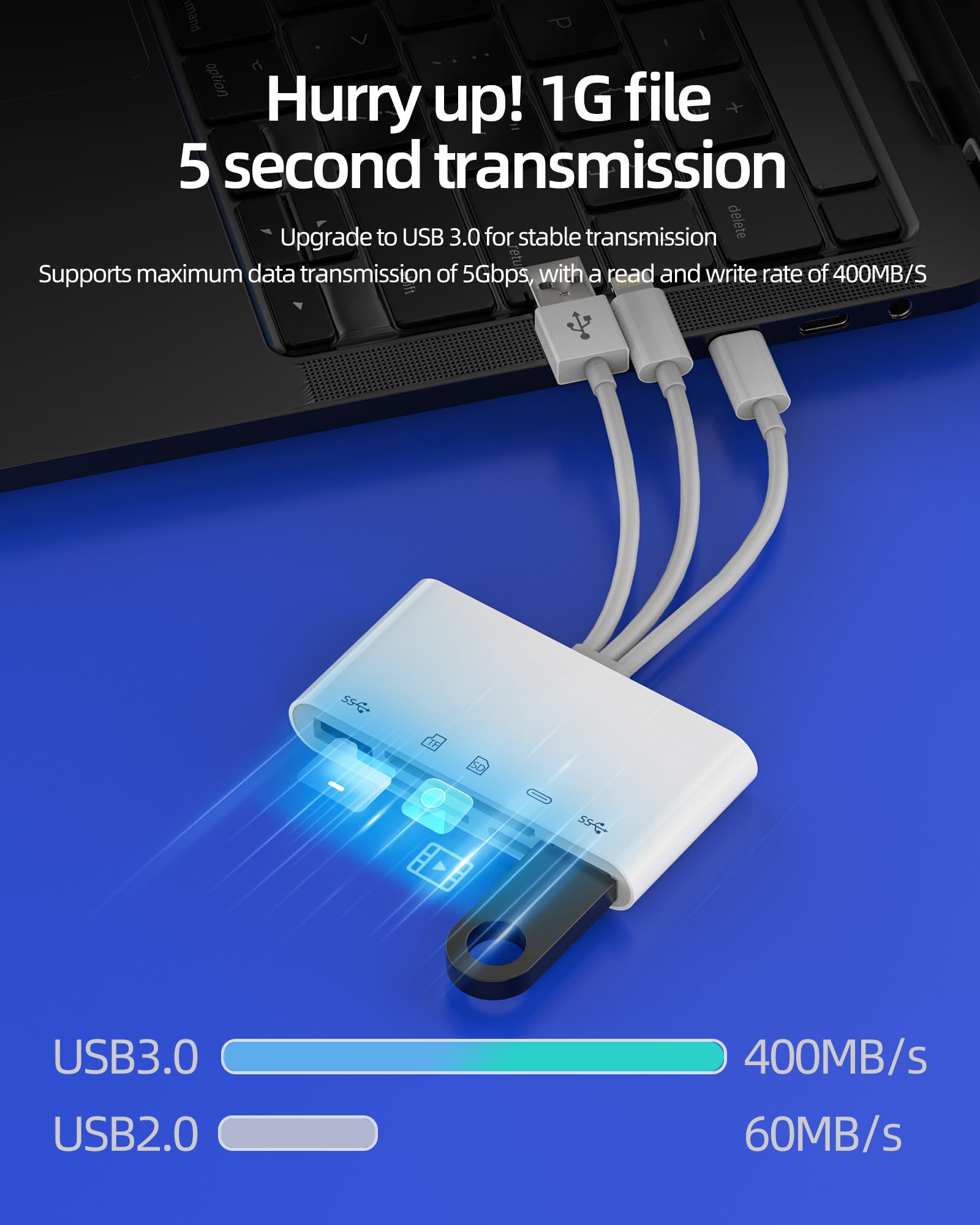 Adaptador Lightning USB C USB a Lector de Tarjetas SD y Micro SD OTG 5 en 1 para Apple para iPhone16 15 14 para iPad PC Cámara Tarjeta de Memoria TF Tarjetas Transferir Fotos Memoria USB