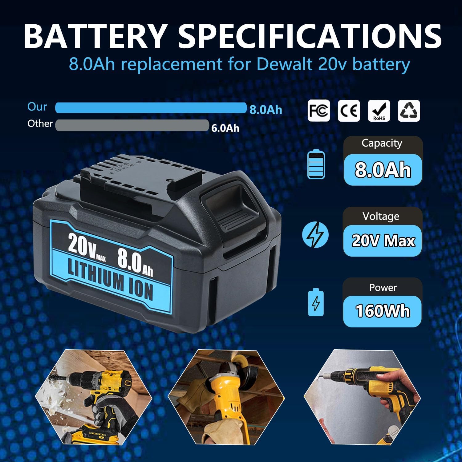 4-Pack 8000Ah DCB200 Replacement for Dewalt 20V Max Battery for Dewalt 20V Battery DCB208 DCB200 DCB205 Compatible with Dewalt Battery 20V Cordless Tools