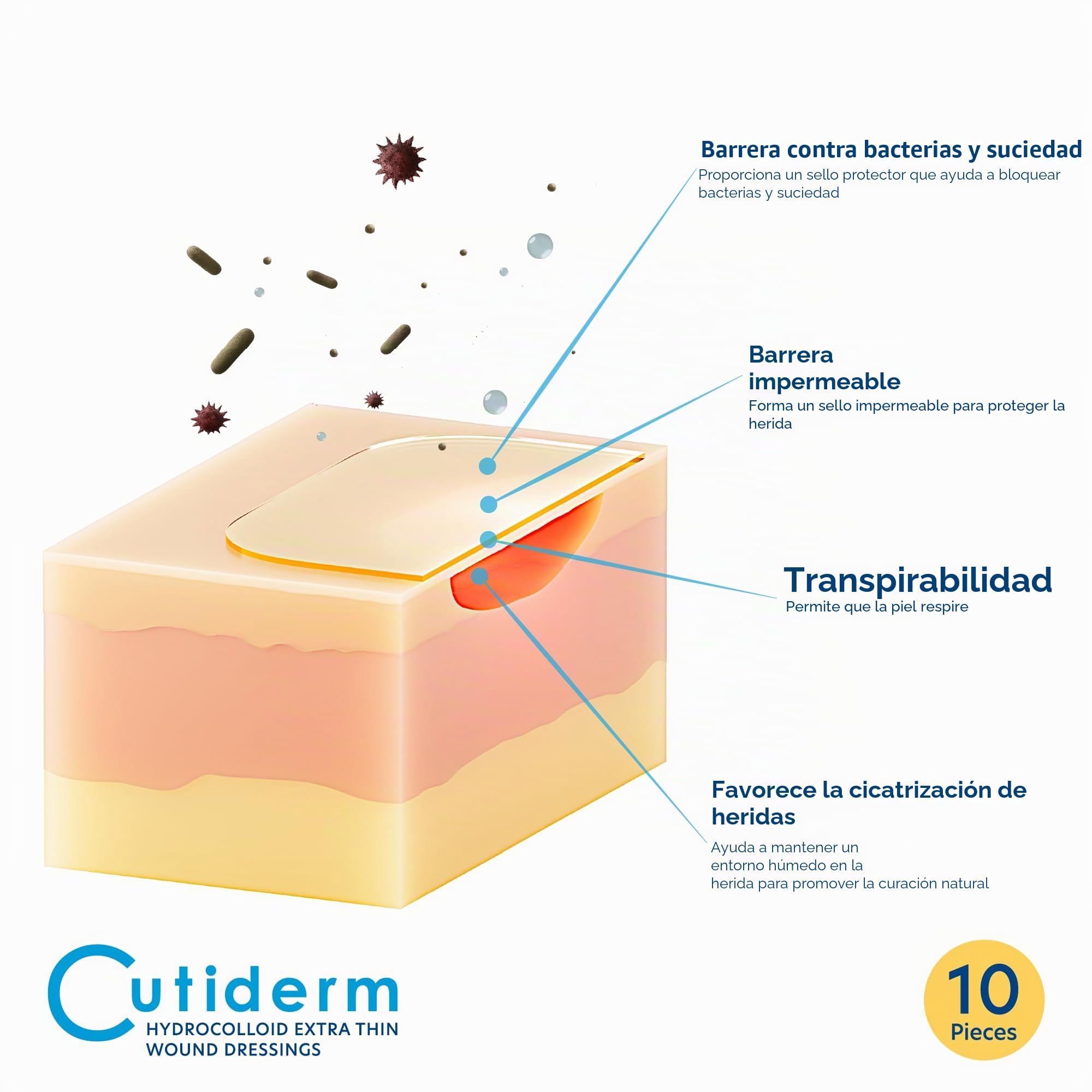 Paquete de 10 vendajes adhesivos para heridas hidrocoloides estériles de Cutiderm extrafinos de 10 cm x 10 cm