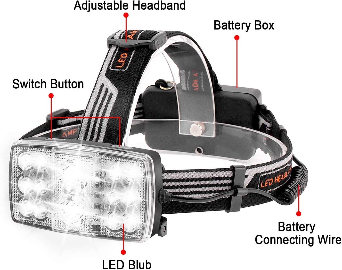 Latarka czołowa z możliwością ładowania RedLight: 14 diod LED, 11 trybów, wodoodporna, ładowanie przez USB, kemping, jazda na rowerze, wędkarstwo