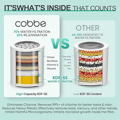 Miniatura 2 de Cobbe HD HEAVY DUTY Filtro de ducha de alto rendimiento de 2 paquetes  99% de eliminación Filtro de cabezal de ducha para agua dura, metales