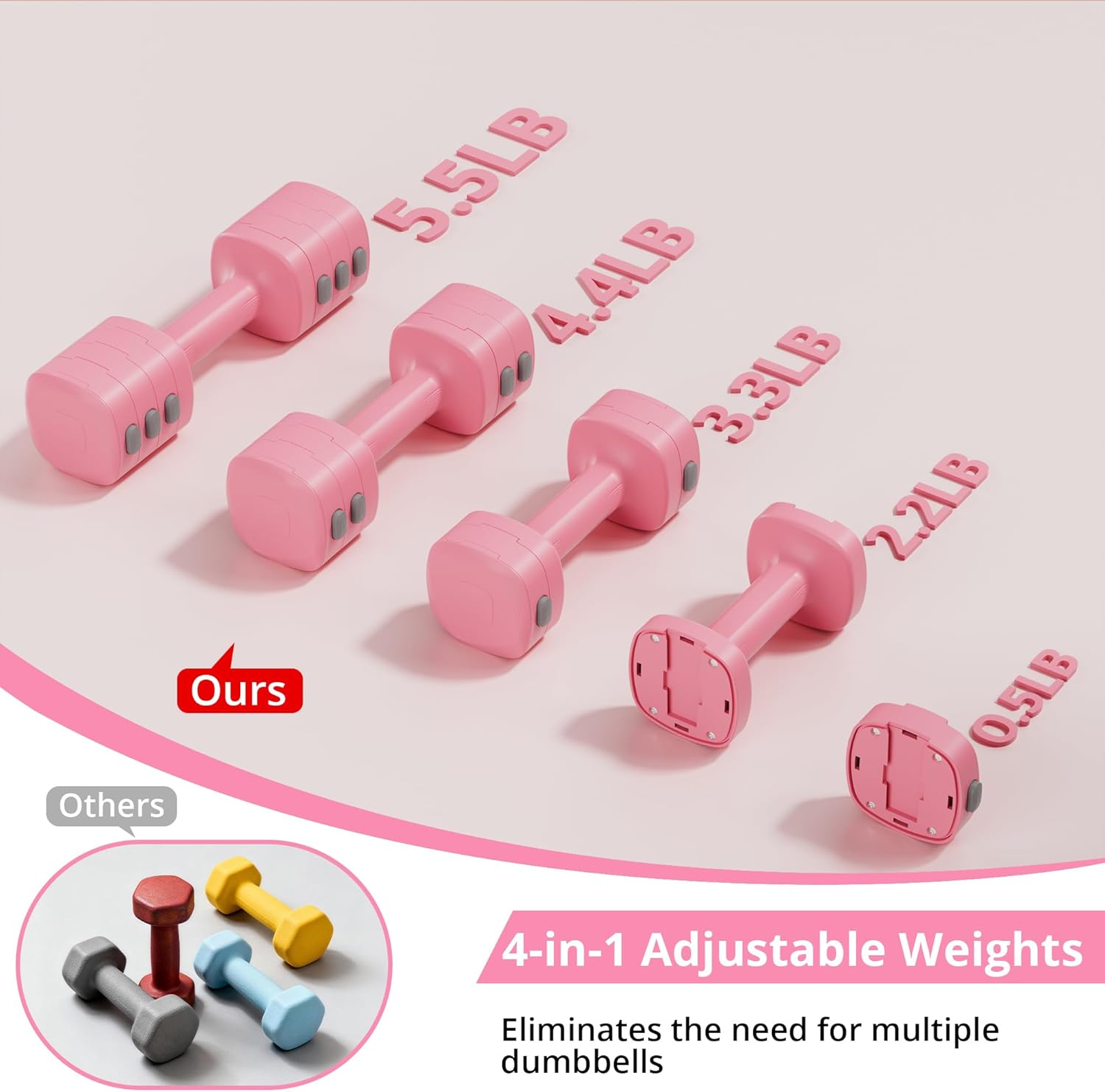 2-in-1 Adjustable Dumbbell Set for Women - 4 Levels (2.2lbs to 12.1lbs) - Home Gym Weights for Women at Home - Fitness Dumbbells