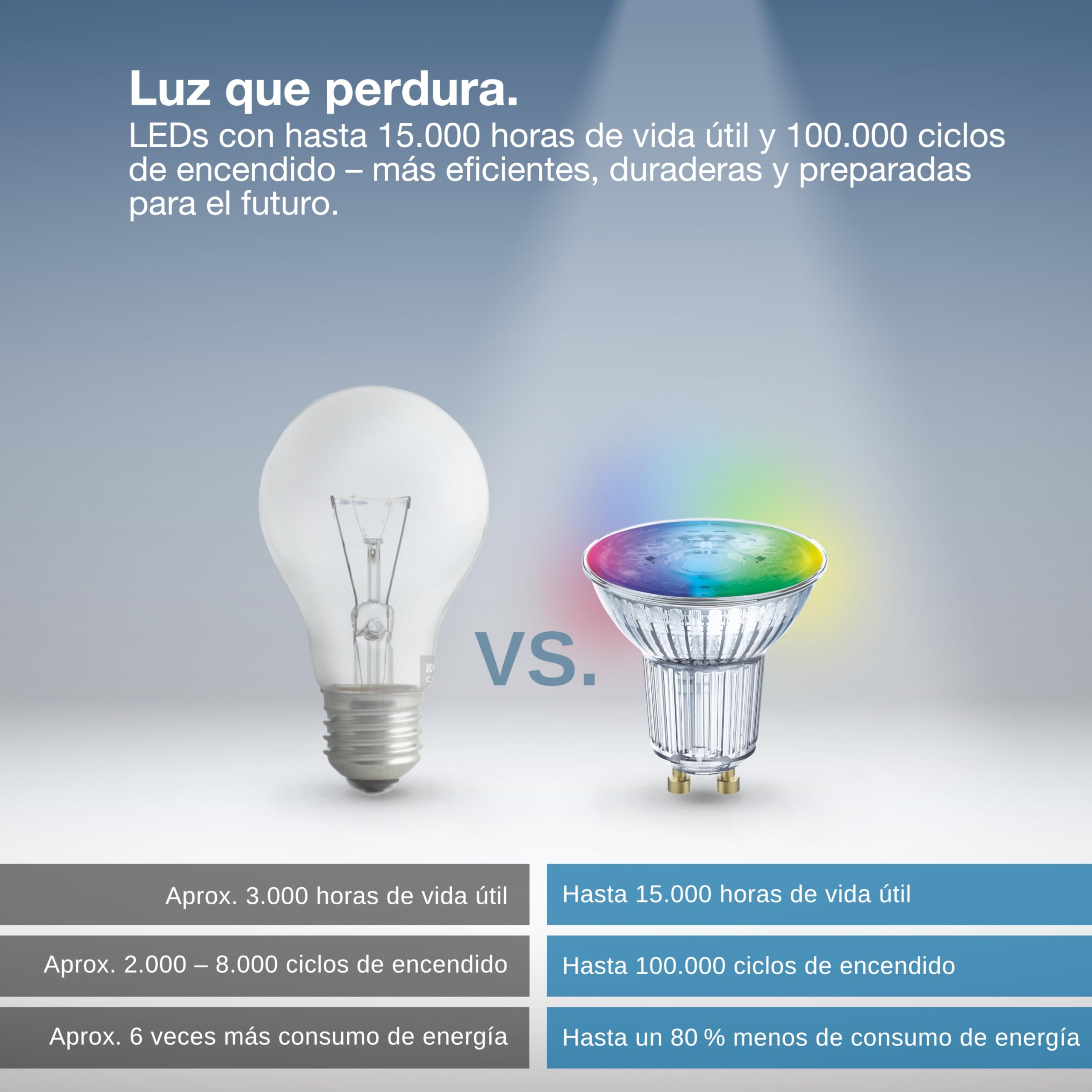 OSRAM SMART+ Foco LED RGB PAR16 (pack de 5, GU10, 5W) – RGB + luz blanca | , LED Lamps, 50 Millimetres dia, 20000 Hours, Paquete de 5
