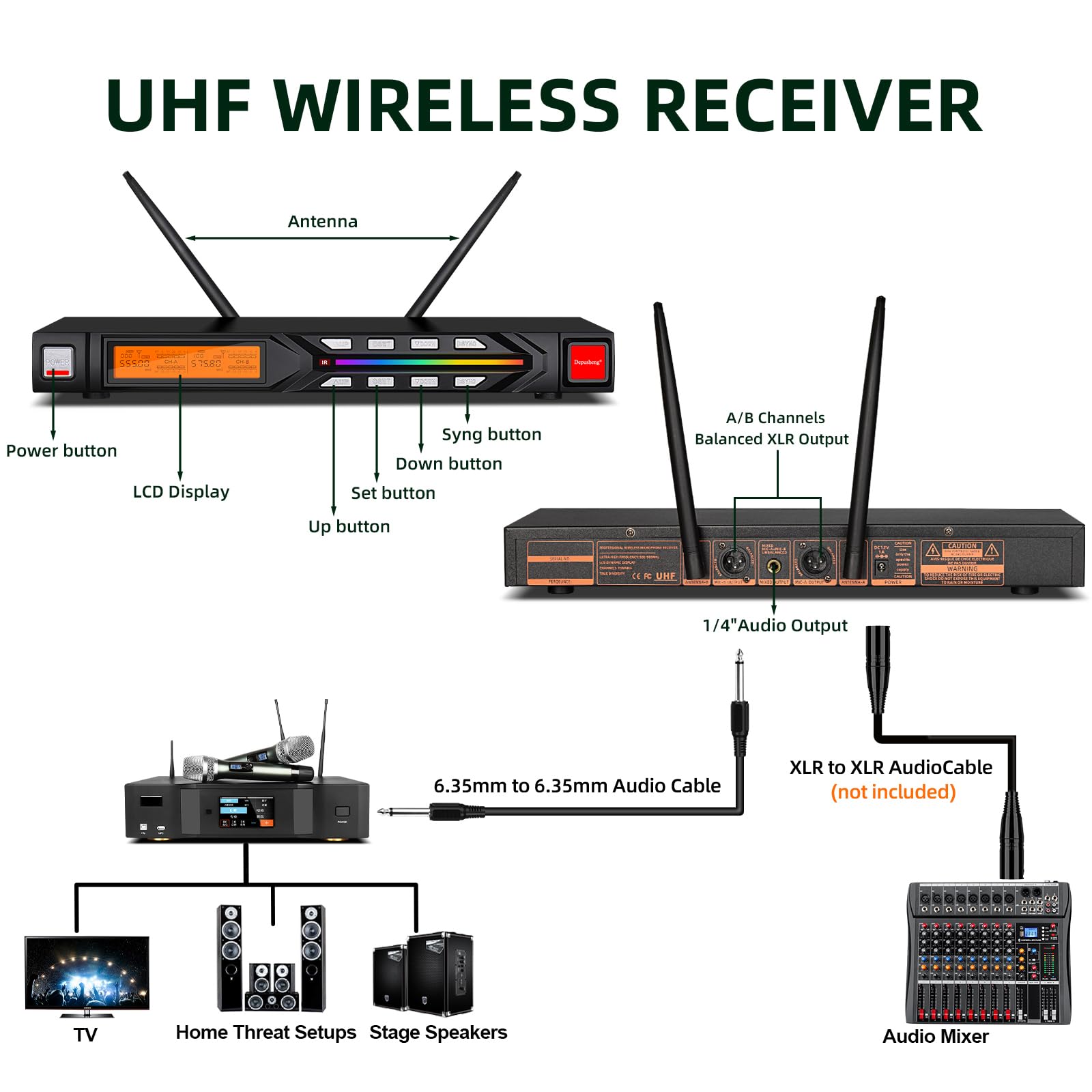Depusheng R7 microfono wireless dotato di due microfoni portatili dinamici e ricevitore, con un raggio di ricezione di 80 metri, adatto per palchi di concerti karaoke