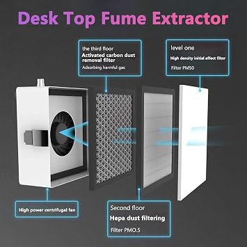 Mini Size Solder Fume Extractor 3 Stage Filters,Strong Suction Hose Fume Smoke Absorber,for Soldering DIY Fan Extraction Equipment