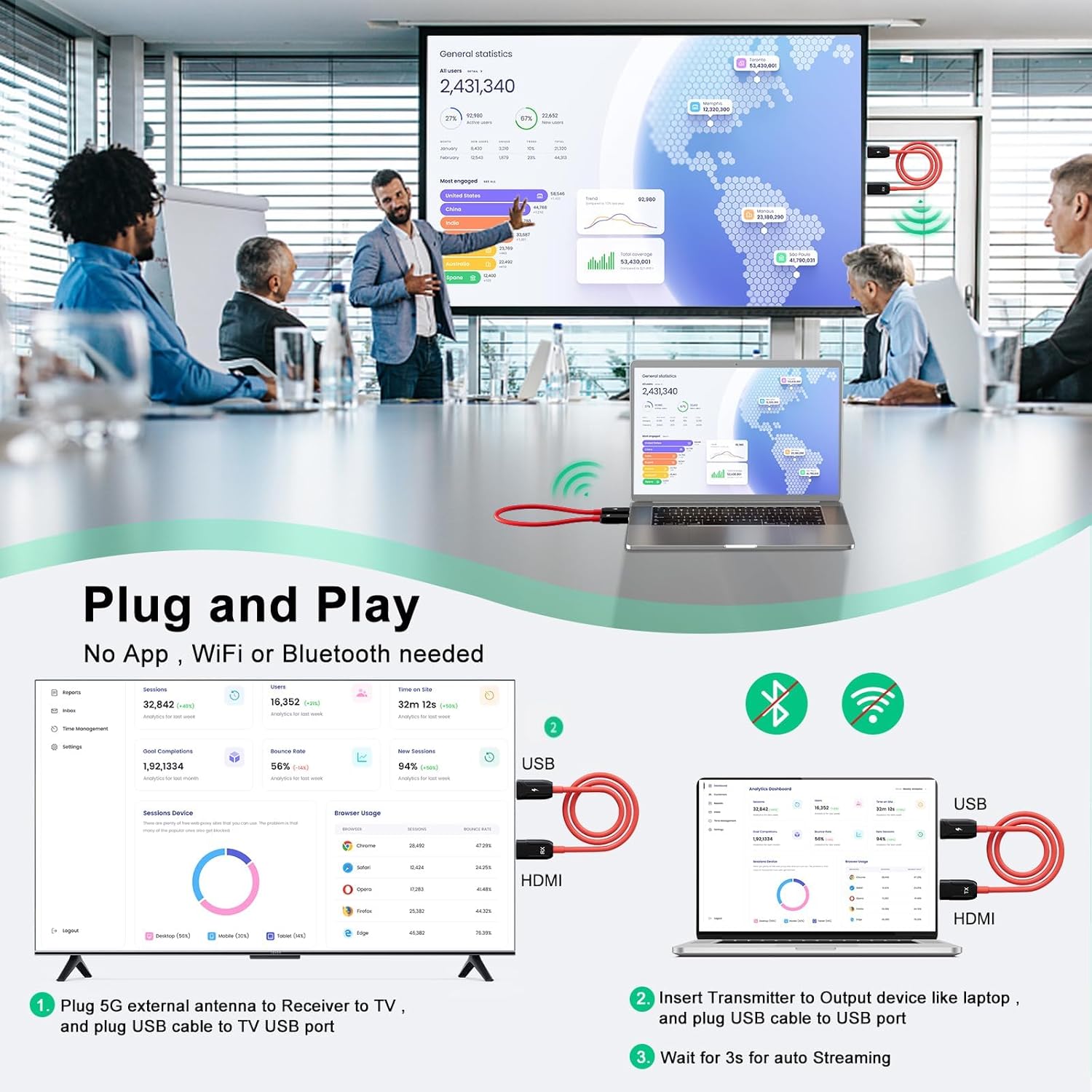 Simple Wireless HDMI for Easy Streaming