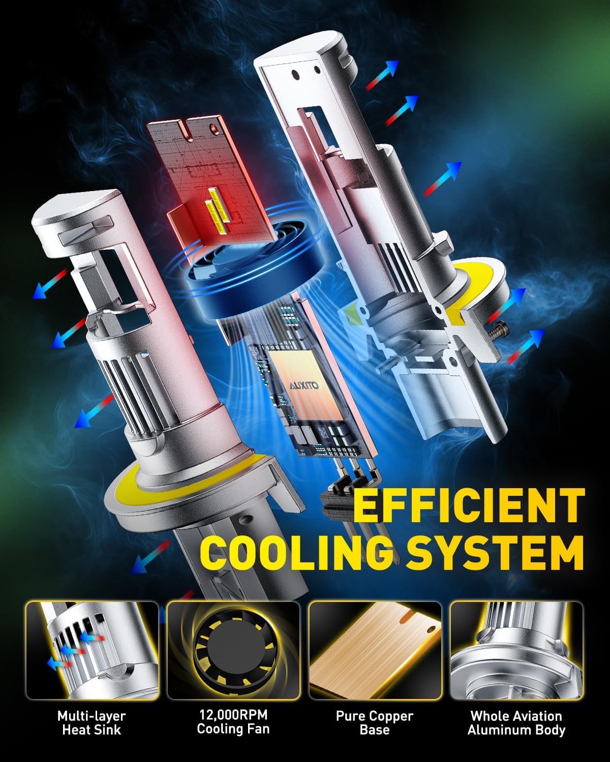 AUXITO H13 Bulb, 1000% Brighter 6500K White, Direct Fit Mini Size, Hassle-Free Plug & Play, Extended Lifespan, Flicker-Free Operation, Pack of 2