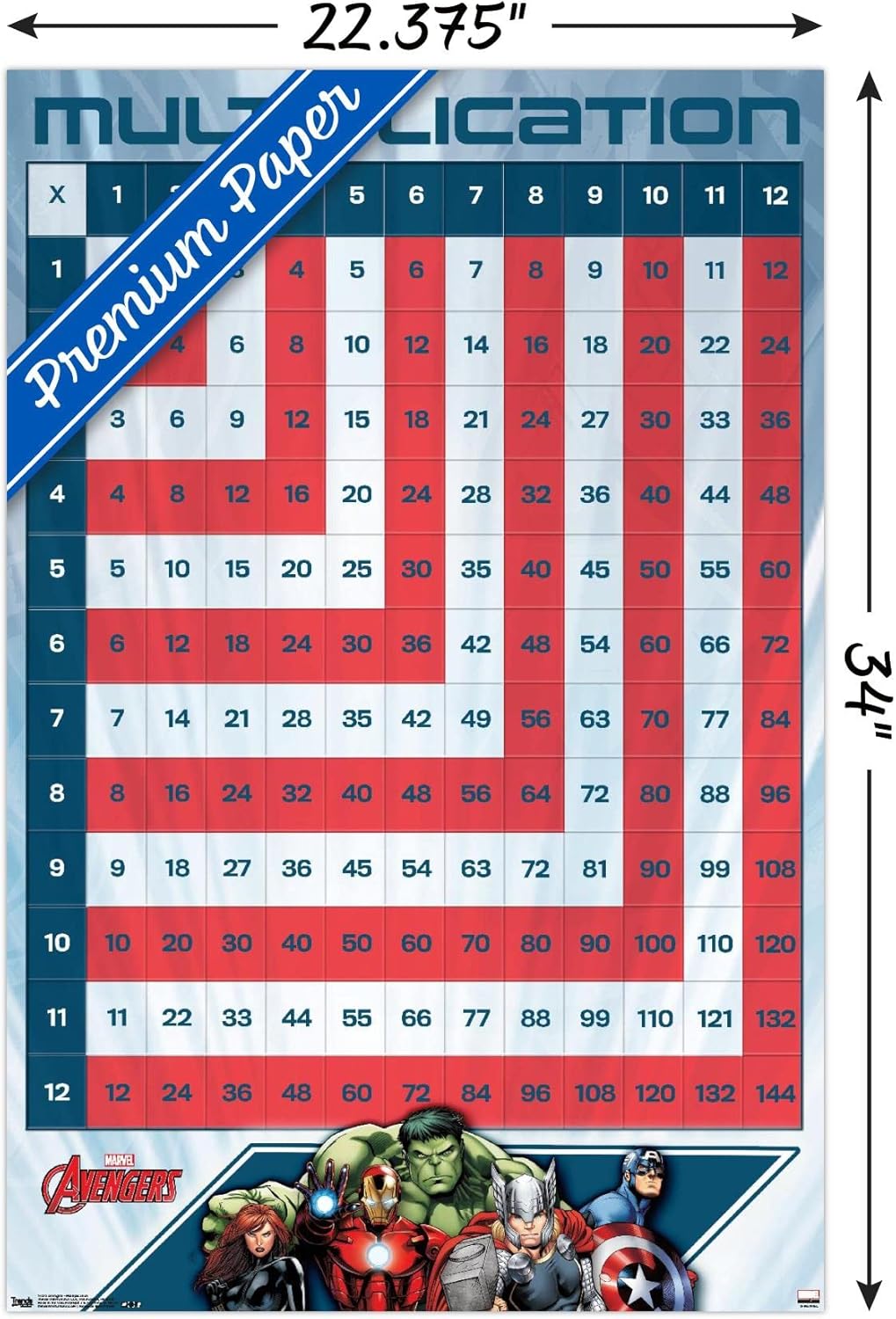 Trends International Marvel Comics - Avengers - Numbers - Multiplication Table Wall Poster, 22.375" x 34", Premium Unframed Version