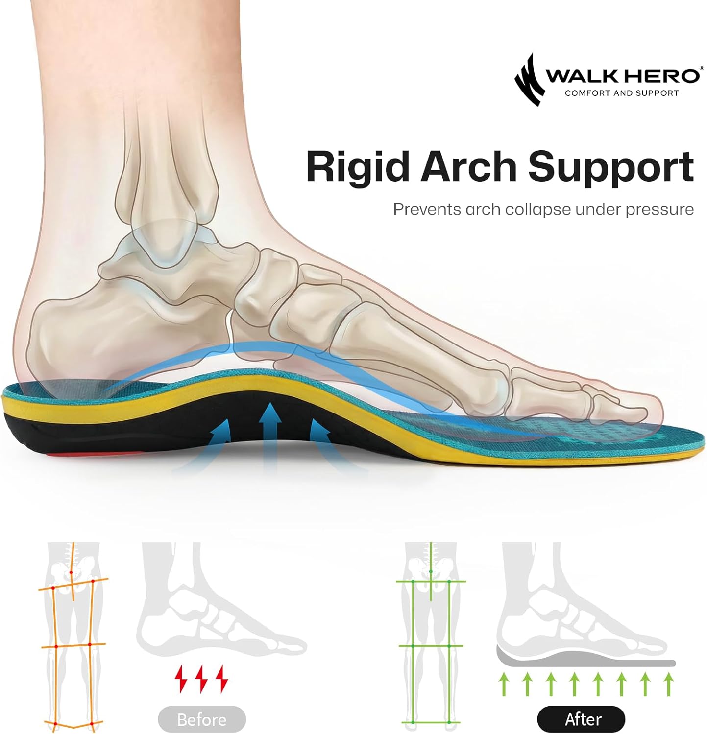 WalkHero Heavy Duty Arch Support Insoles, 220+lbs Plantar Fasciitis Orthopedic Inserts Relieve Pain, Work Boot Orthotics Insoles (Mens 6-6.5 | Womens 8-8.5, Coral Green) - Image 2