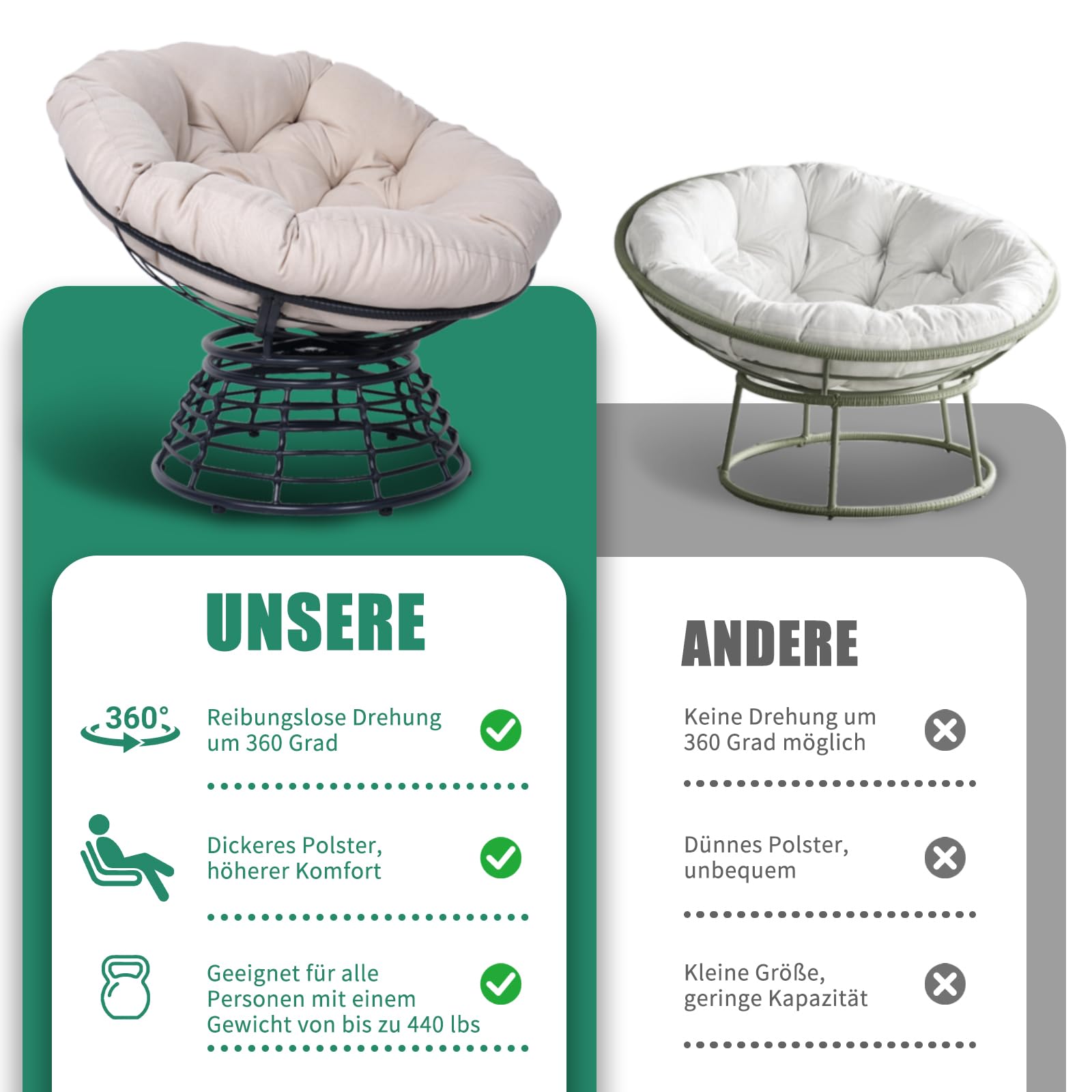43" Ergonomischer 360°drehbarer Papasan-Sessel runder Korbsessel mit dickem Kissen Loungesessel für Wohnzimmer Schlafzimmer Leseecke Innen- Außenbereich, hellgraue Polsterung schwarzes Gestell