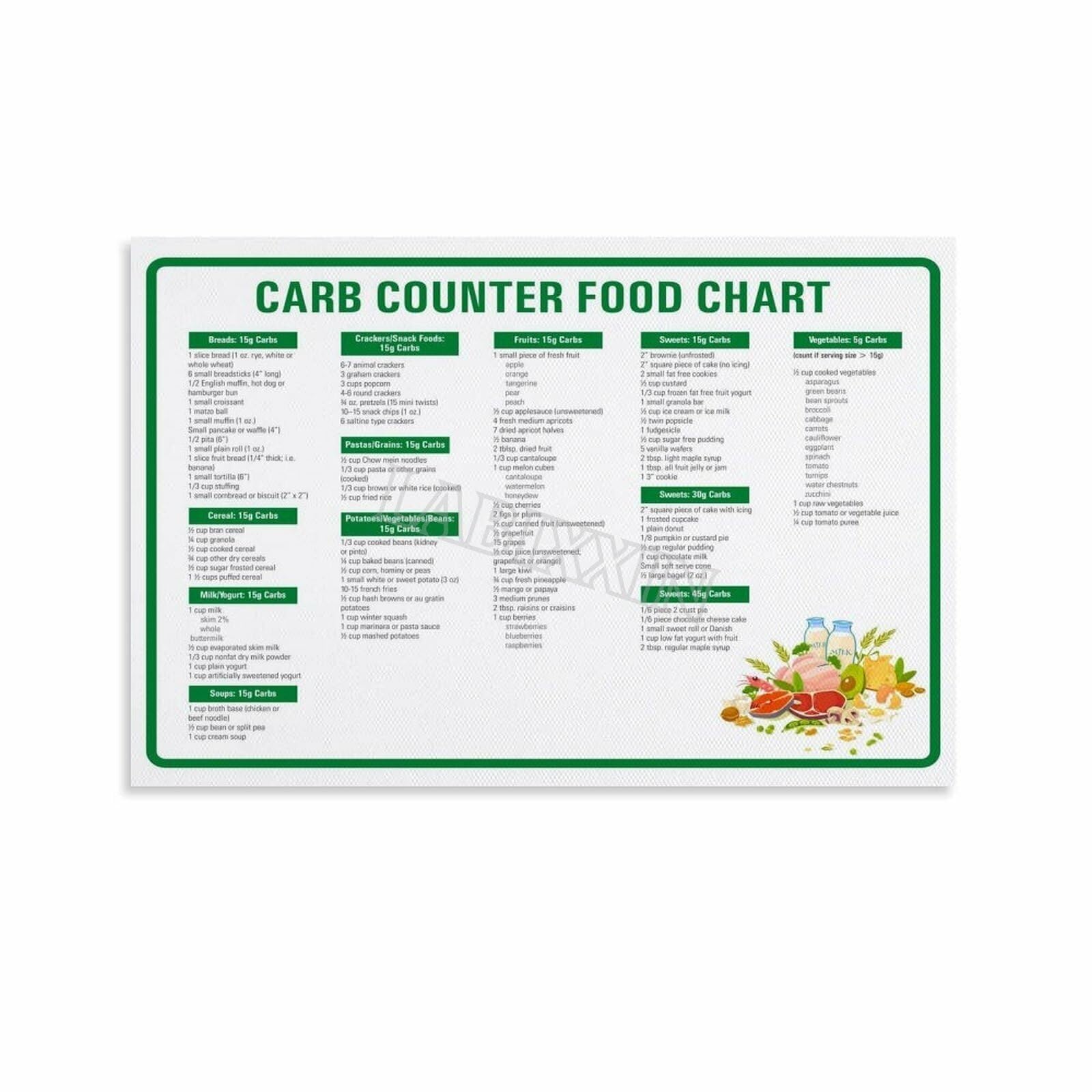 KCDFDVJFBM Carb Counter Chart Food Carbohydrate Guide Healthy Diet Reference for Kitchen Office Gym Wall(Unframed,08x12inch(20x30cm))