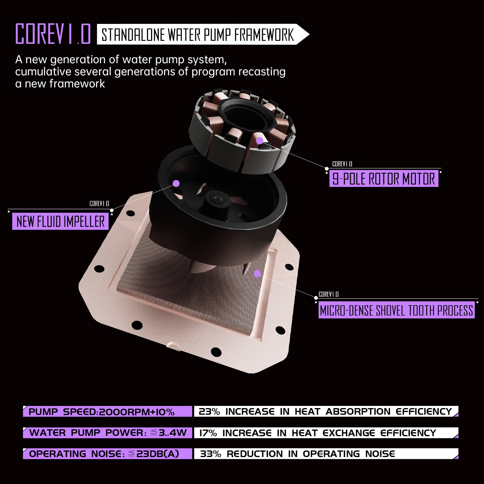 Thermalright Frozen Warframe Pro 360 (nero) - Watercooling CPU Processore