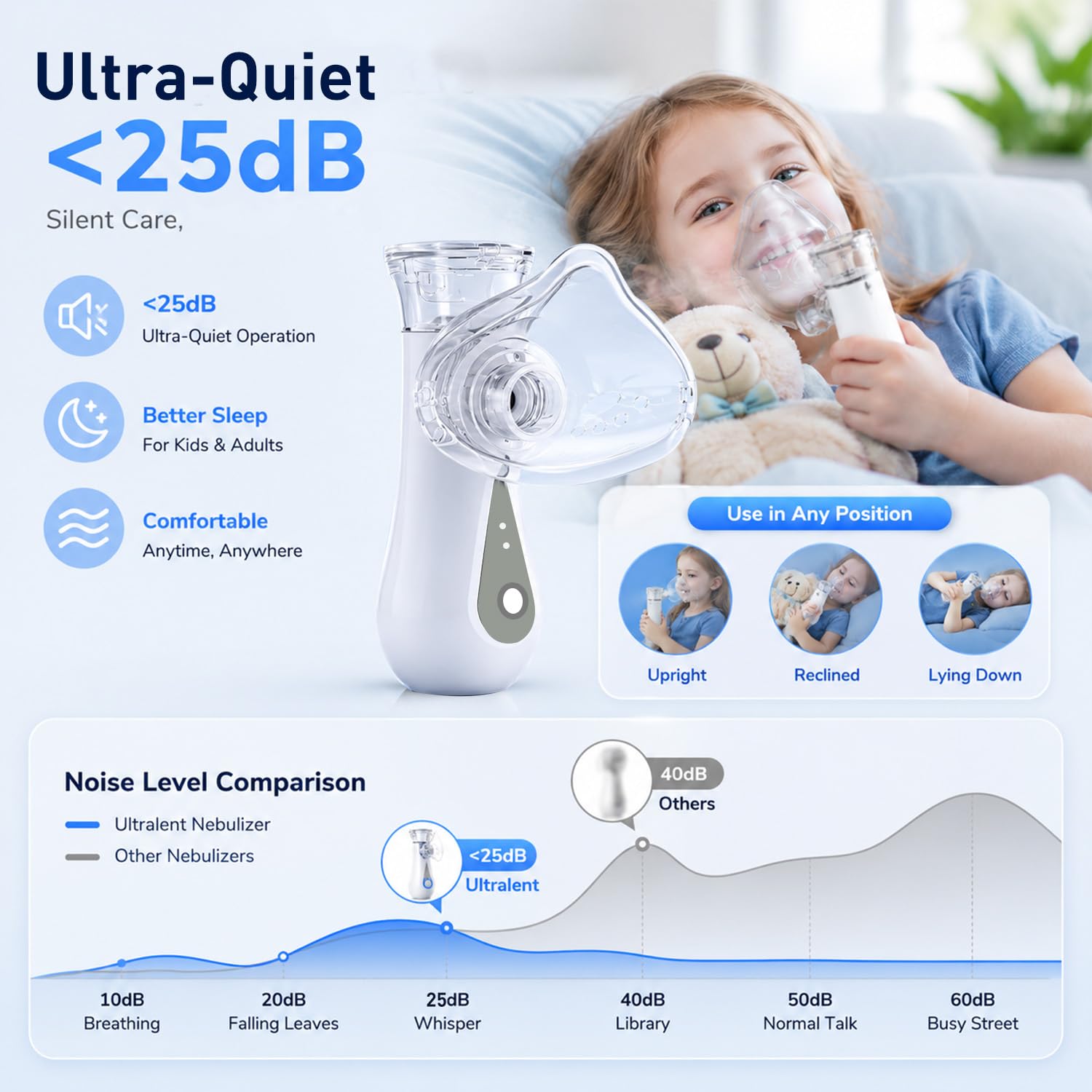 Nébuliseur Portable Silencieux pour Adultes et Enfants