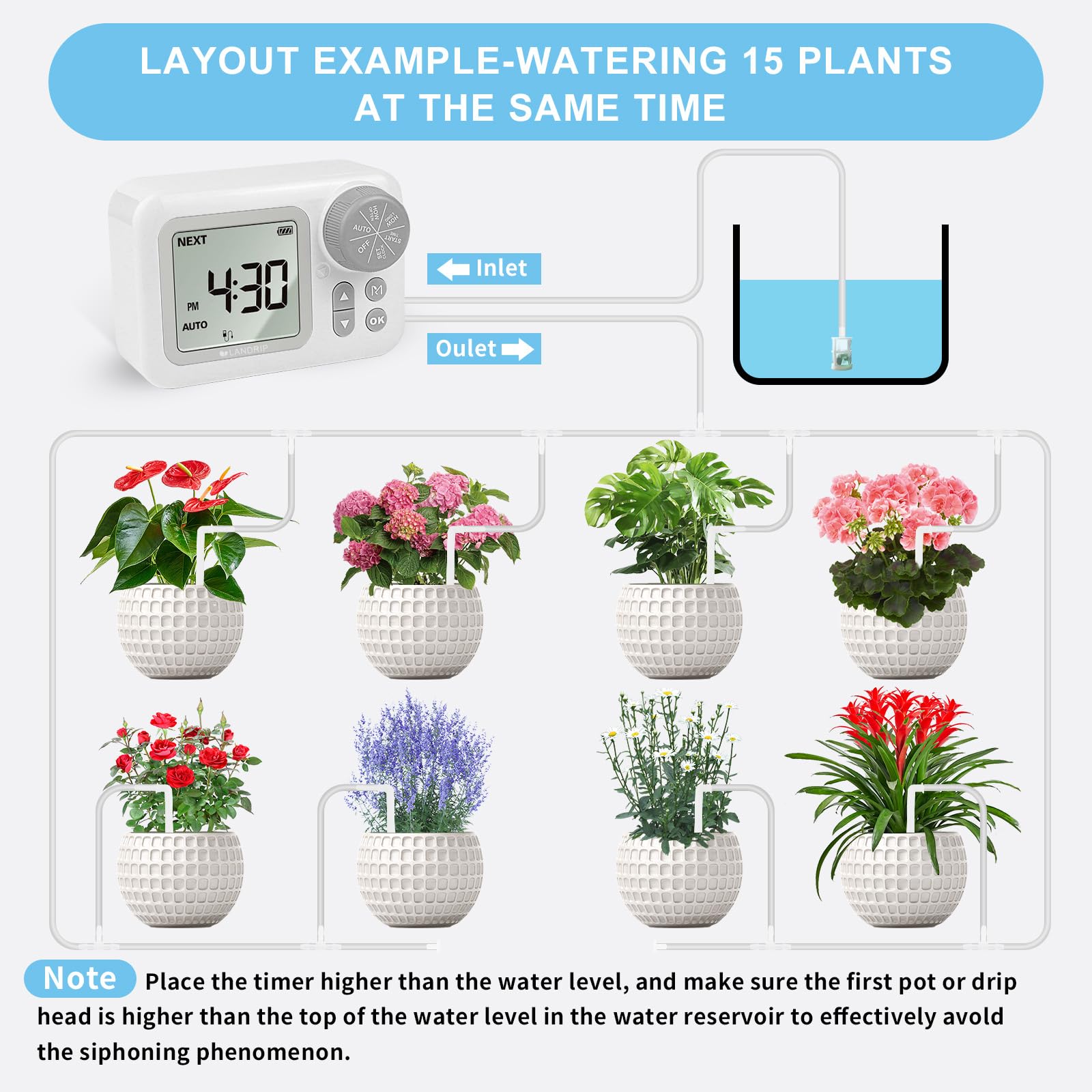 Landrip Sistema de Riego Automático, Riego Automatico Macetas para 15 Plantas en Maceta, Kit de Riego por Goteo Automático Recargable para Plantas de Interior, Balcón, Riego de Vacaciones