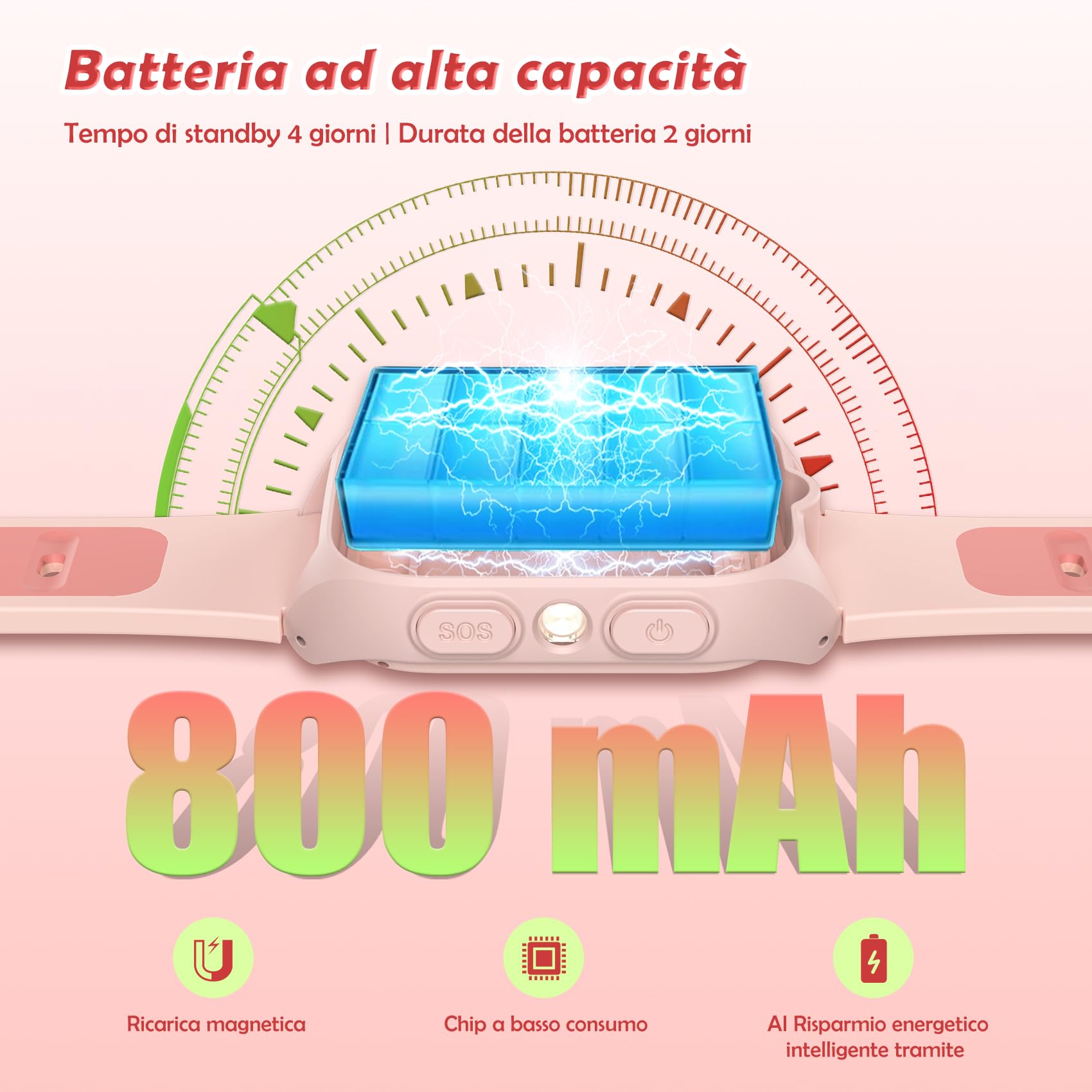 4G Orologio Smartwatch per Bambini con Chiamate Video, GPS, SOS, 7 Giochi, Chat Vocale, Torcia, Contapassi, Fotocamera e Cinturino in Silicone per Bambino 4-12 Anni Regalo, Rosa