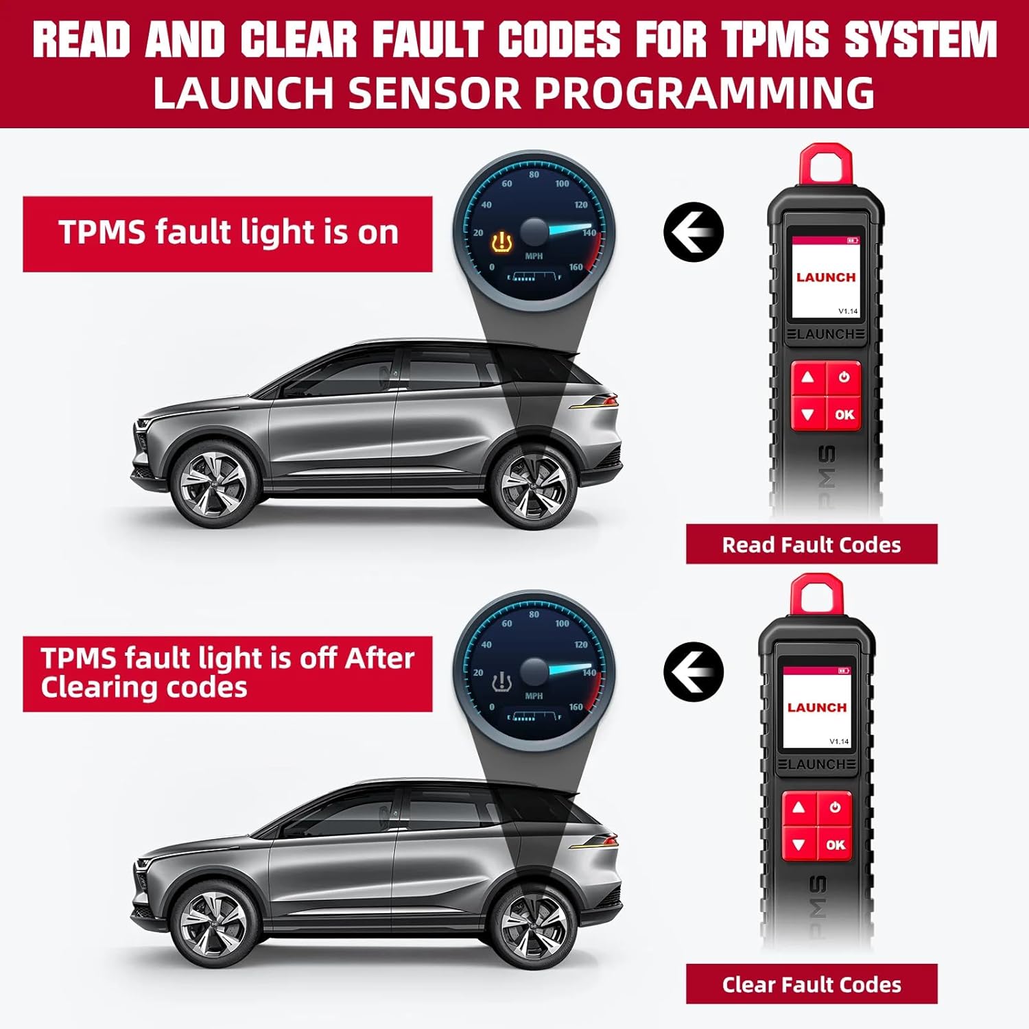 Image showing a car dashboard with a TPMS warning light on, then the i-TPMS device reading fault codes, and finally the warning light off after clearing codes.
