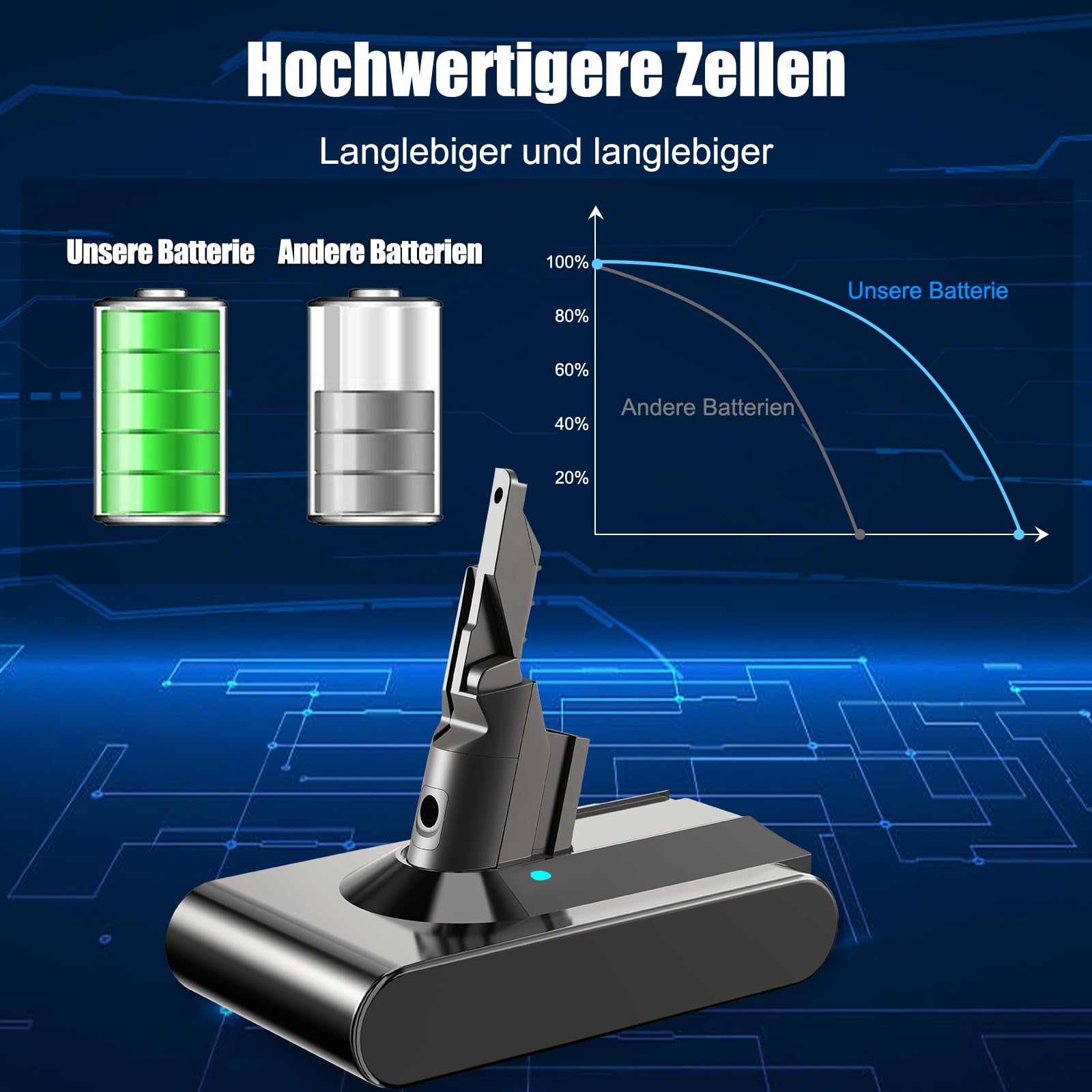 V7 Akku für Dyson V7, Akku Kompatibel mit V 7 Animal Absolute Motorhead Pro Fluffy Mattress Trigger Allergy SV11 Staubsauger