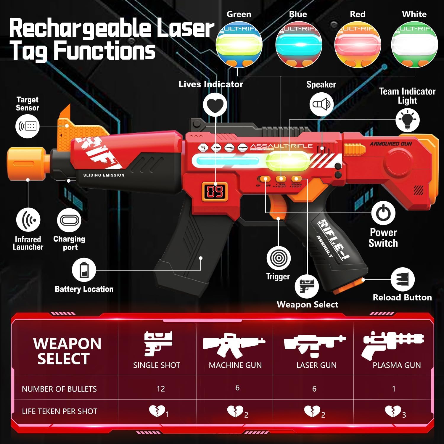 View 2