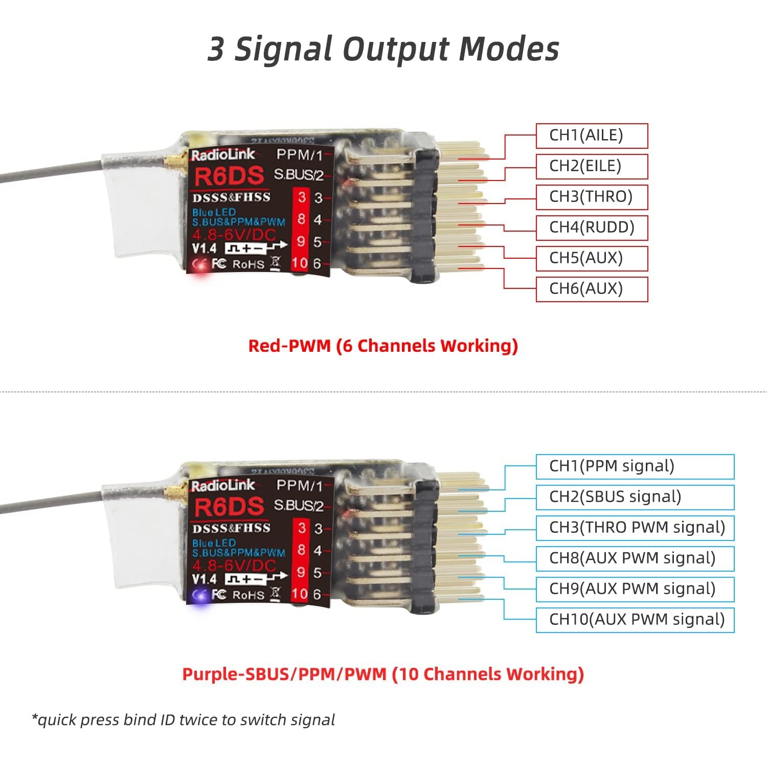 Radiolink R6DS 2.4GHz Ricevitore RC 6/10 canali SBUS/PWM/PPM per droni aereo fisso Wing