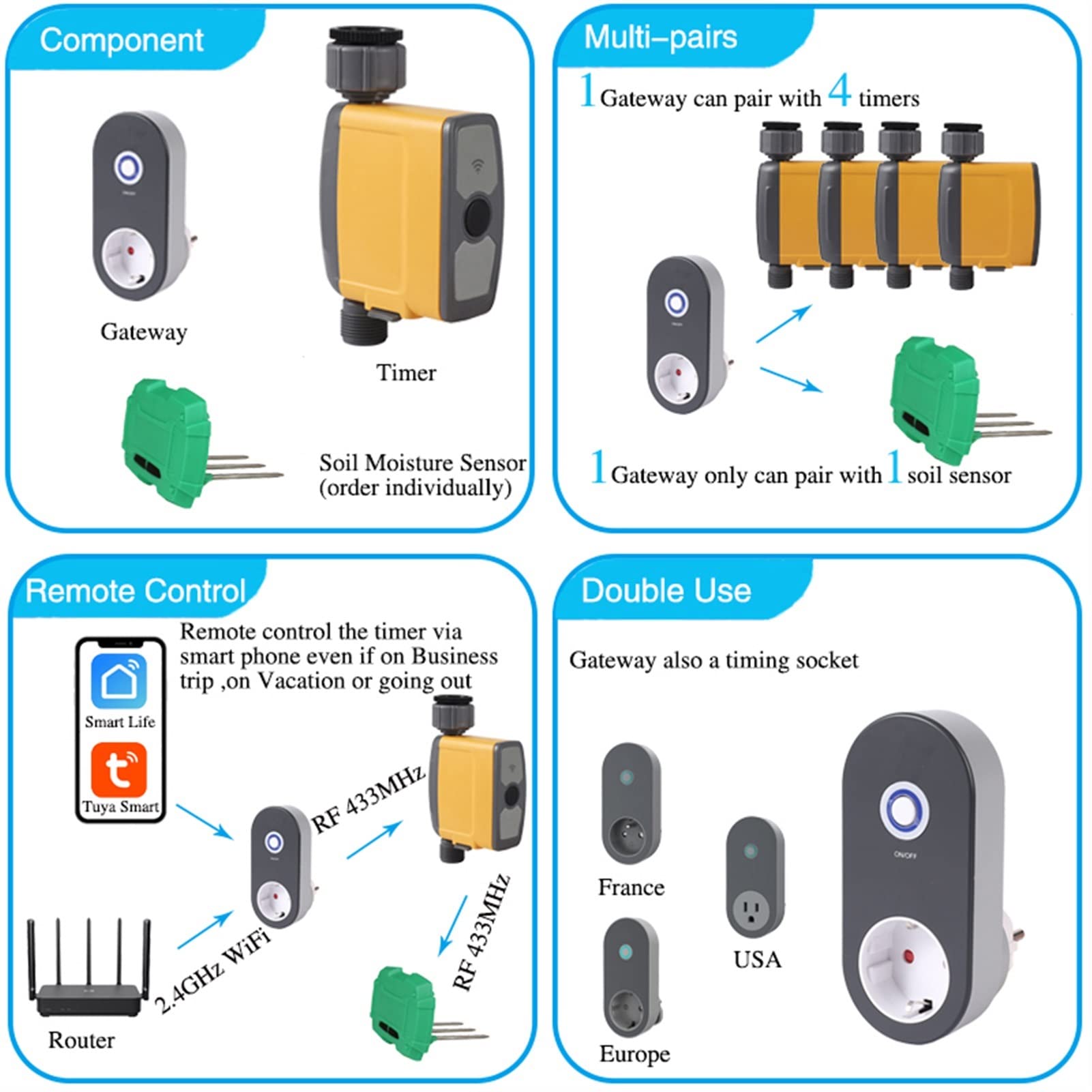 Smart Water Valve Spegnimento WiFi Tuya Smart Sprinkler Timer, Giardino di casa Timer per irrigazione Automatica Sensore Pioggia Irrigazione Sprinkler Telecomando WiFi (Color : Pressure Valve)