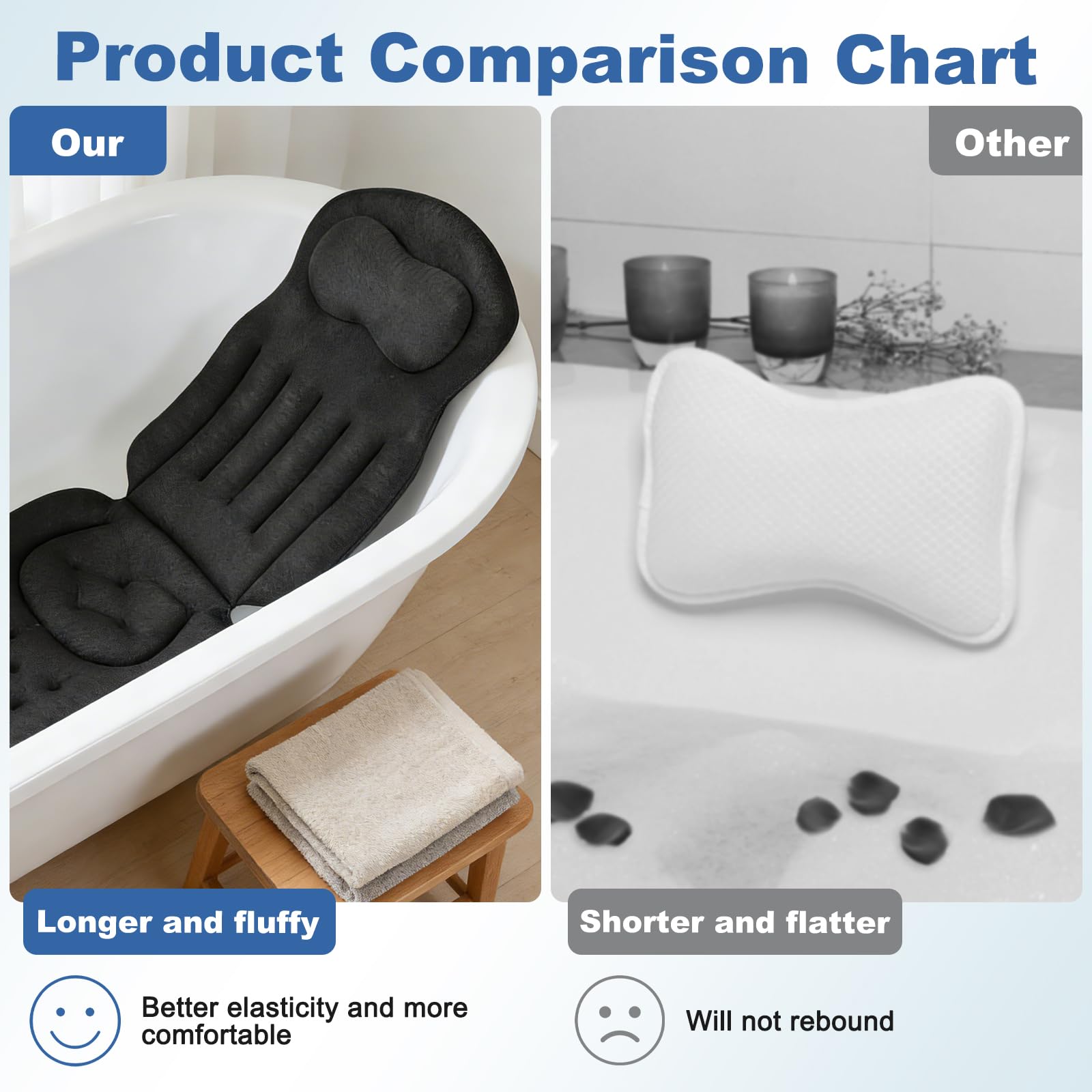 Almohada de baño de cuerpo completo para la bañera, alfombrilla de bañera engrosada con reposacabezas que apoya el cuello, la espalda y las piernas, cojín para bañera con ventosas y ganchos