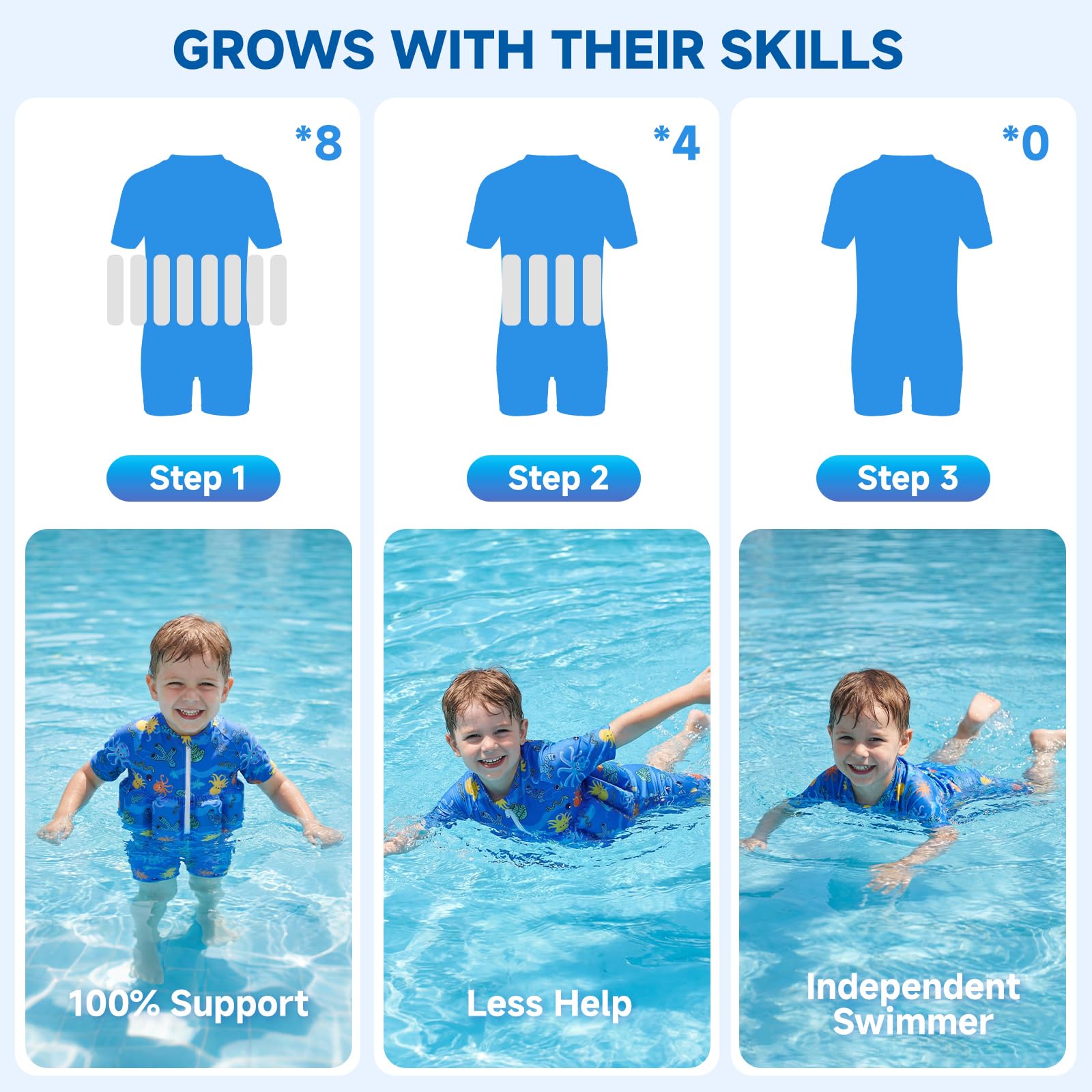 Badeanzug Baby Mädchen Jungen mit Floatation Kleinkind Schwimmtraining Hilfe Schwimmende Badeanzug EIN Stück Schwimmern Badeanzüge
