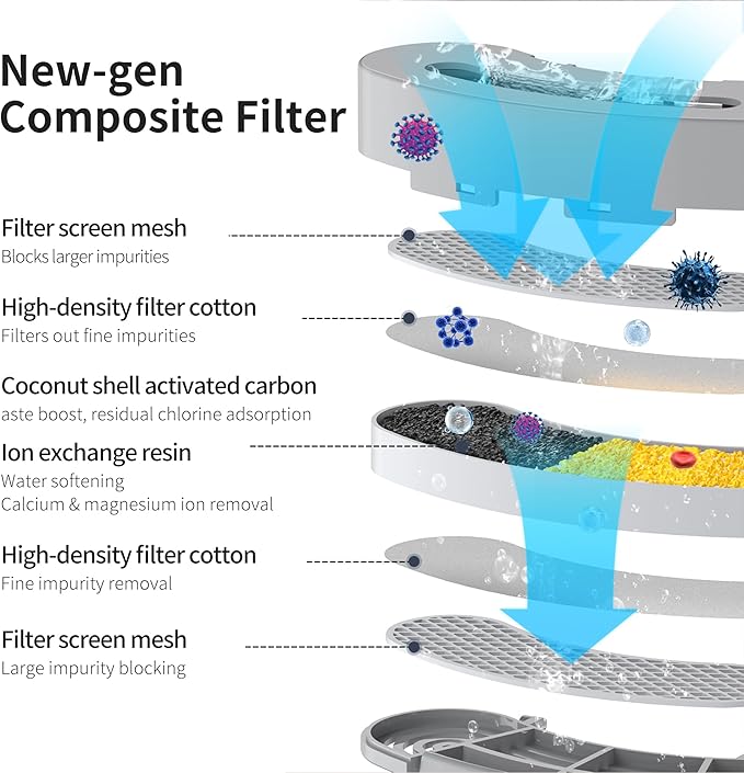 Fuente de Agua para Gatos Inalámbrica Recargable, Acero Inoxidable, 3.2L miniatura 5