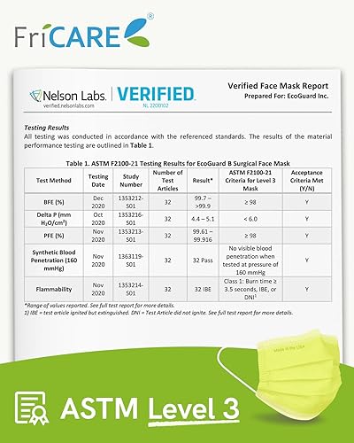 Miniatura 55 de FriCARE Mascarillas desechables, 3 capas ASTM nivel 3 grado médico, elegibles para FSA/HSA, transpirables y cómodas para alergias/protección solar