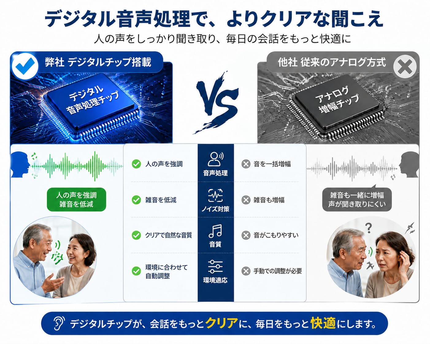Amazon.co.jp: 集音器 高齢者 しゅうおんき【2026進化版！革命的な