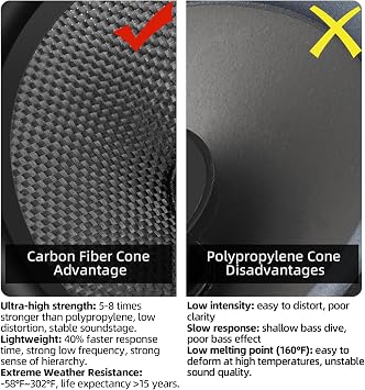 Upgrade 6.5 Car Speakers 1000W Peak Power - High-Performance Carbon Fiber Cone Woofers, Bullet Head Design for Clear Bass & Stereo Sound, Door Audio System (2 Speakers)