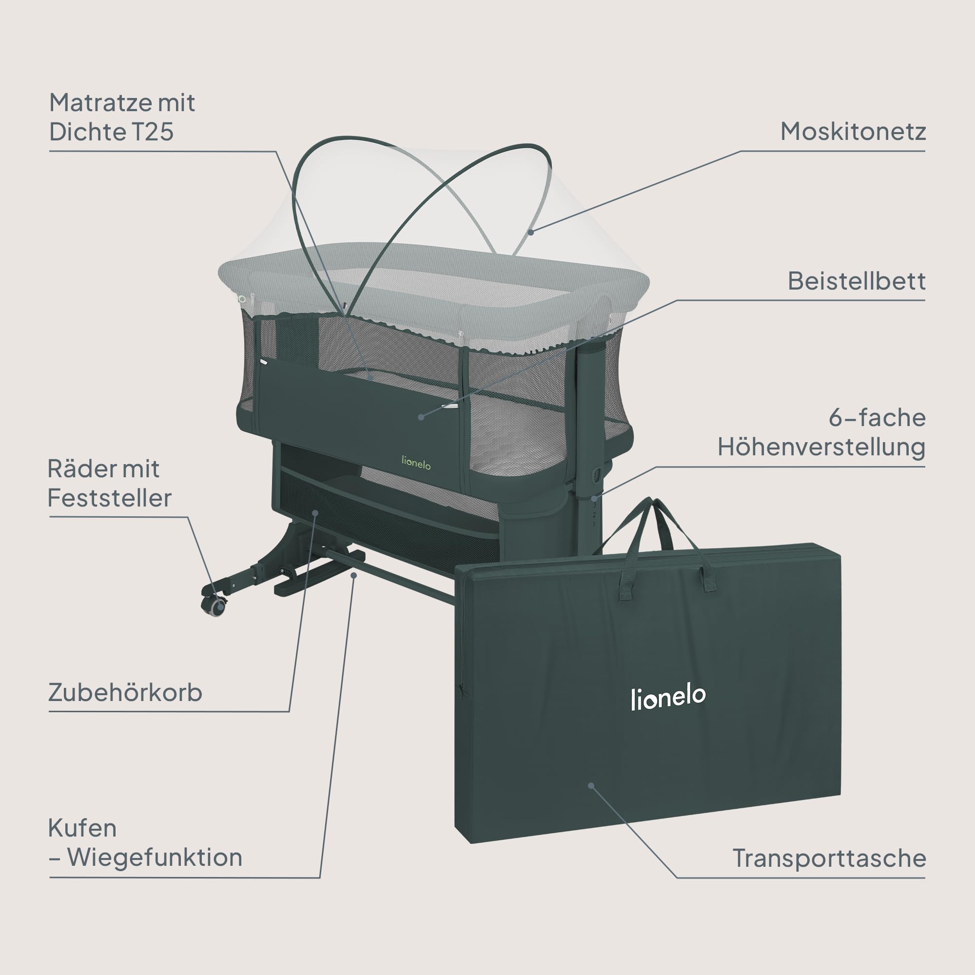 Lionelo Jodie Beistellbett 3in1, 6-Fach höhenverstellbar mit Neigungsverstellung für Boxspringbett, als Wiege & Babybett, Netzseiten, Rollen mit Bremse, Matratze, Gurte, Transporttasche, Moskitonetz
