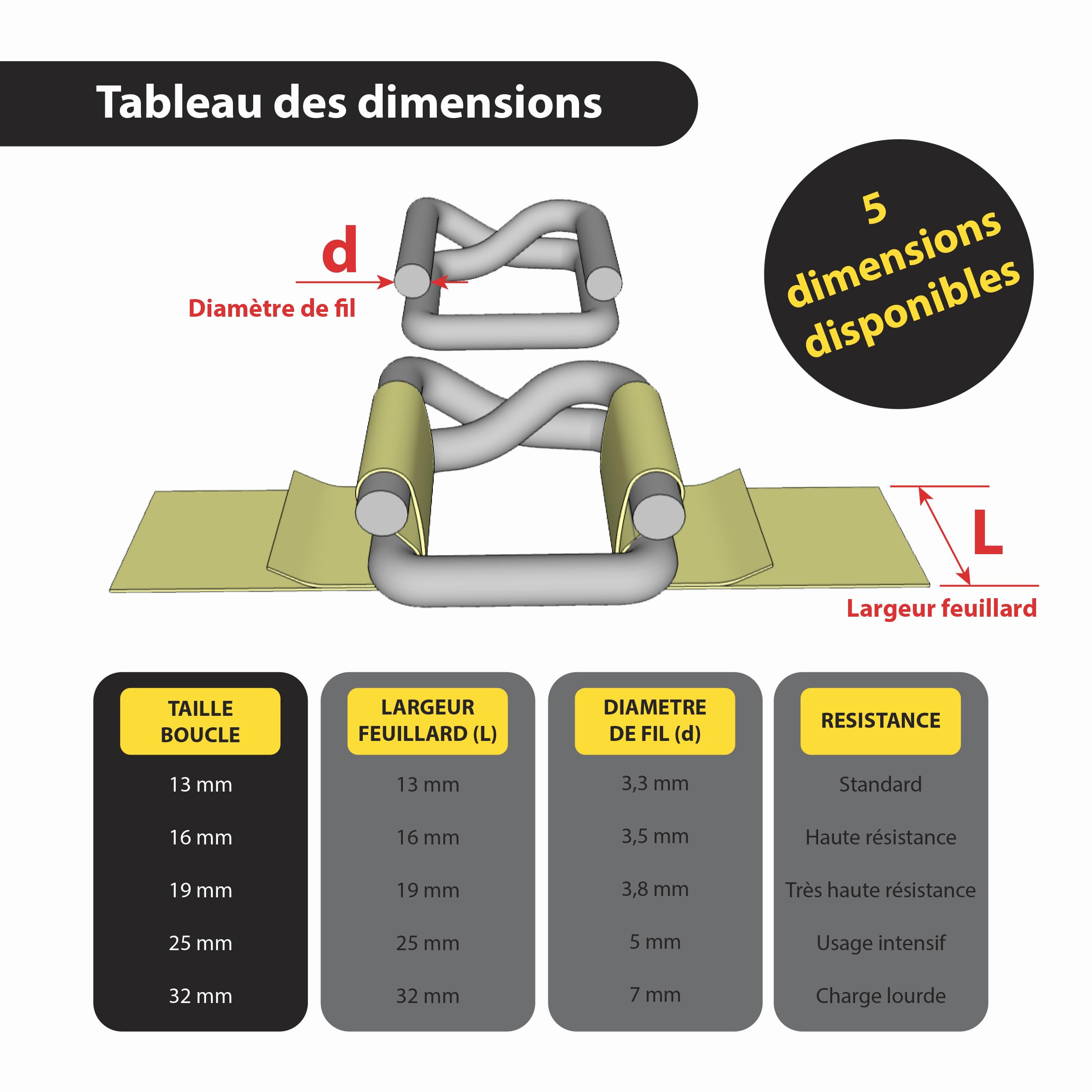 Boucles de cerclage acier galvanisé 25 mm – 500 pièces – Boucles Autobloquantes pour Feuillard Textile 24–25 mm – Haute résistance – Fabrication française