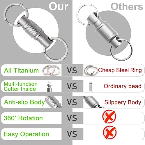Miniatura 6 de PJYTAC Llavero de liberación rápida de titanio, kit de conector de llavero giratorio de doble extremo desmontable Clip de llave de coche resistente