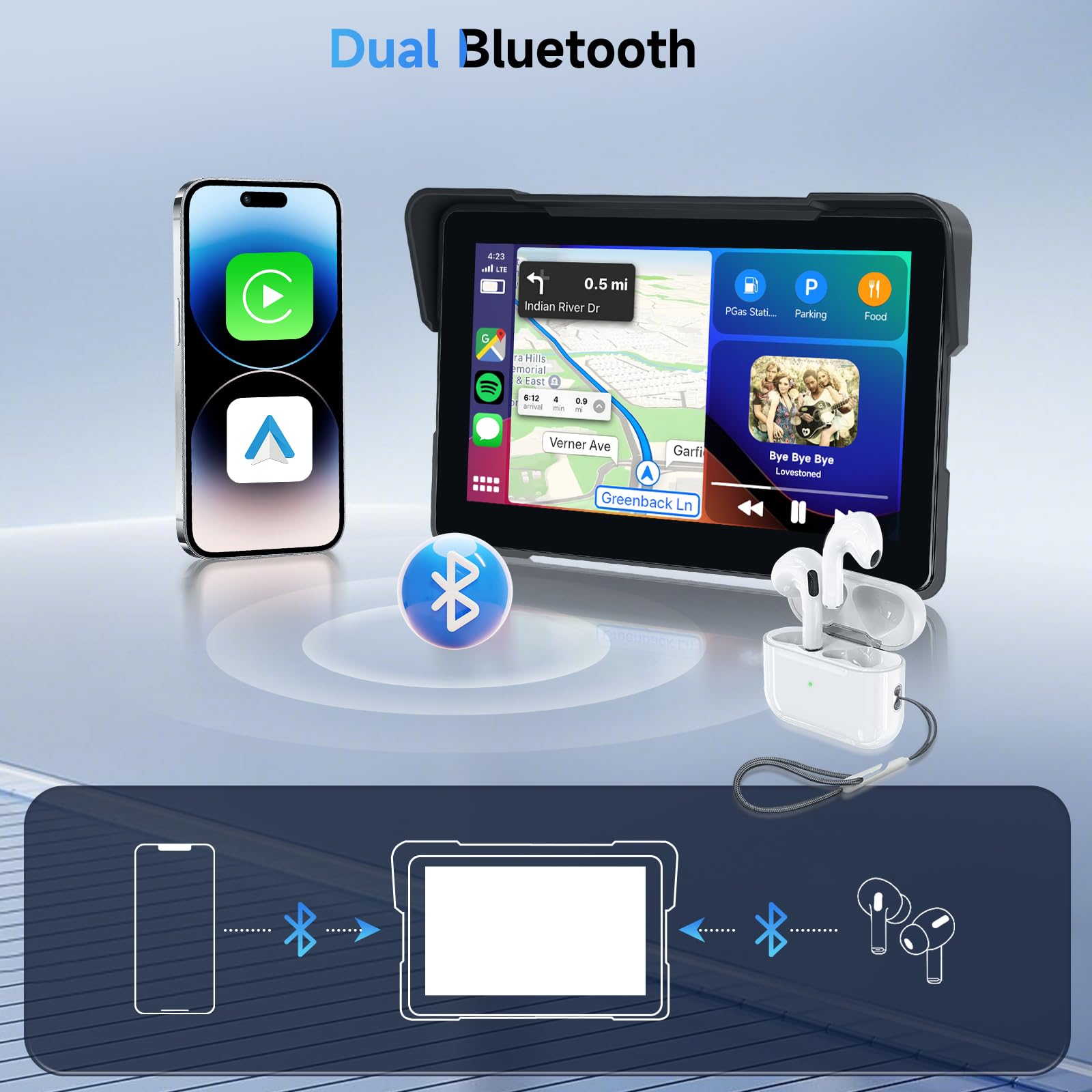 Amazon.co.jp: バイク モニター carplayワイヤレスCarPlay＆
