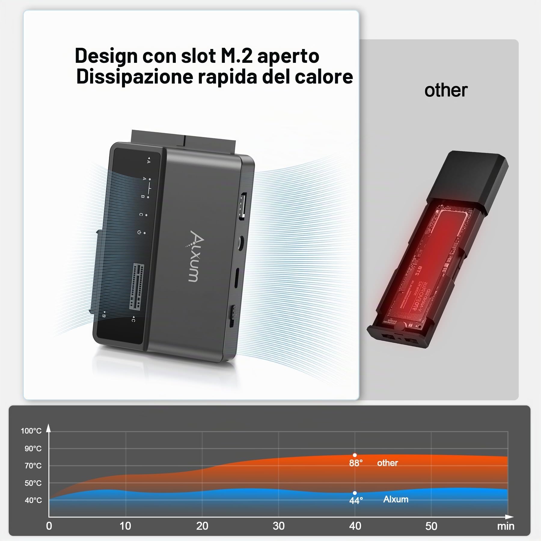 Alxum SSD Enclosure IDE M2 NVME e adattatore per HDD e SSD, adattatore da 10Gbps USB TypeC a M.2 e SATA3 e IDE per PCIe/Nvme e HDD/SSD