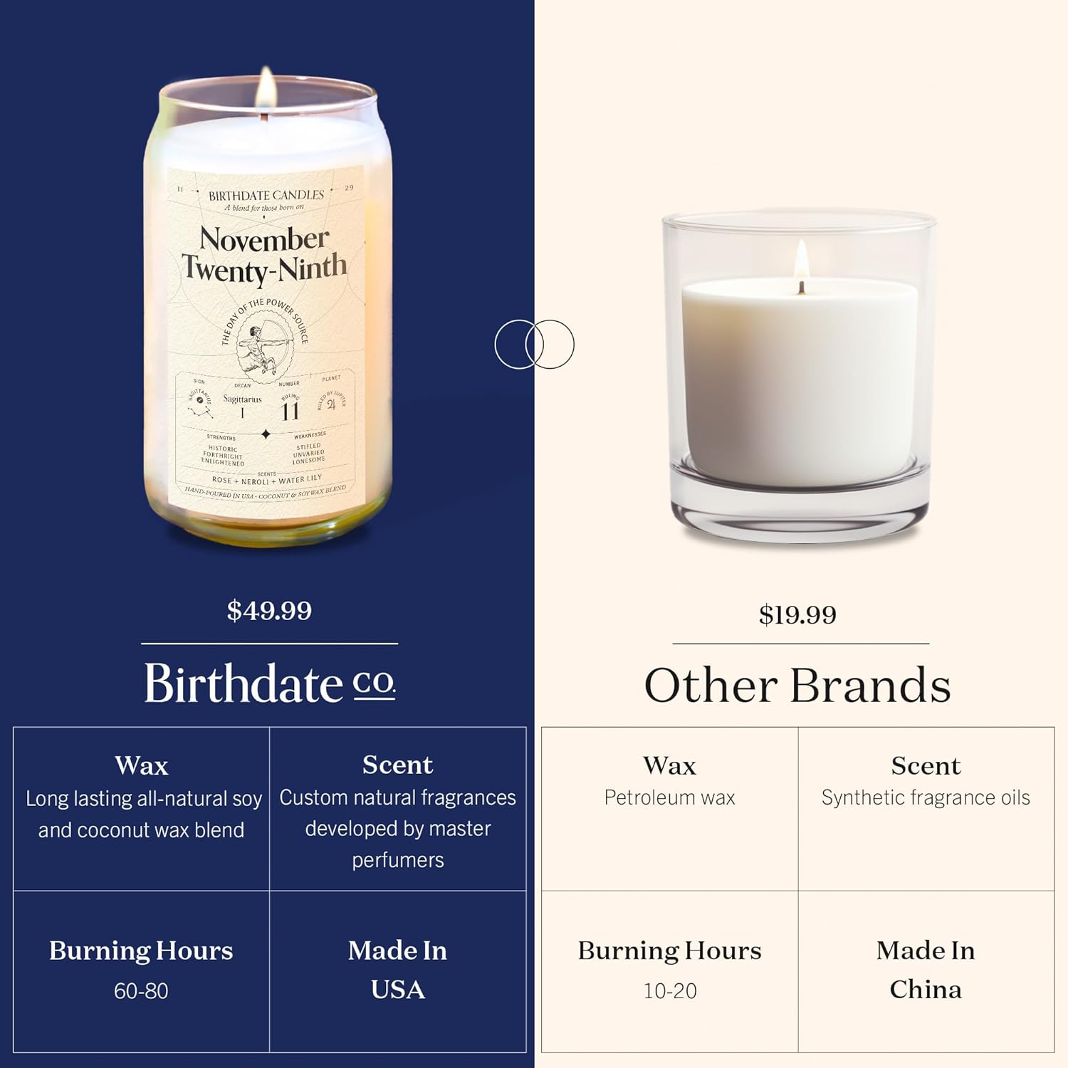 Birthdate Candles, November 29 - Sagittarius Zodiac Scented Candles Birthday Gift - Rose, Neroli & Water Lily Scent - All-Natural Soy & Coconut Wax, 60-80 Hour Burn Time - Made in USA - Image 3