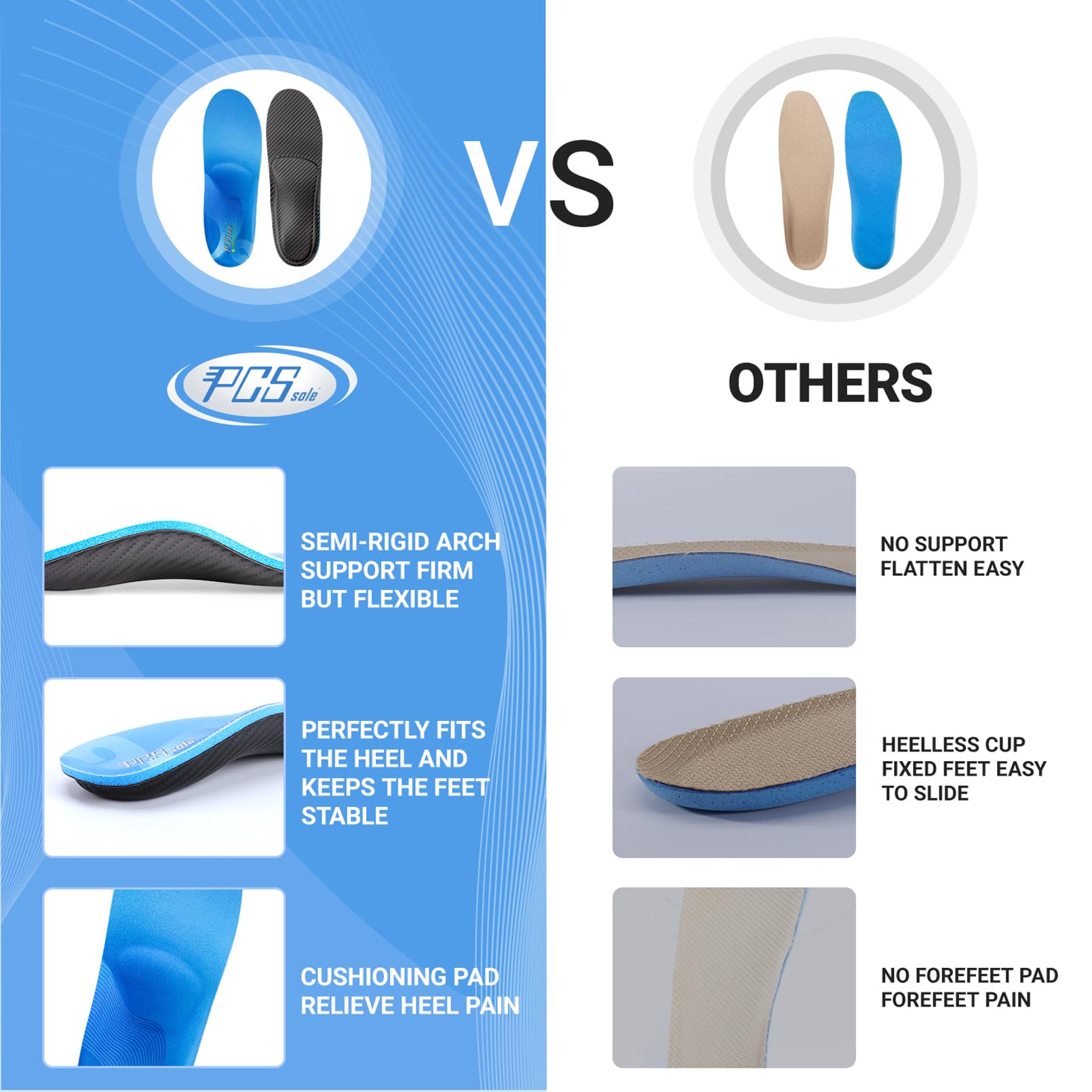 PCSsole Solette Ortopediche Supporto per arco plantare, Sport Solette Scarpe per piedi piatti, fascite plantare, dolore al tallone,per uomo e donna, Blu (24CM)