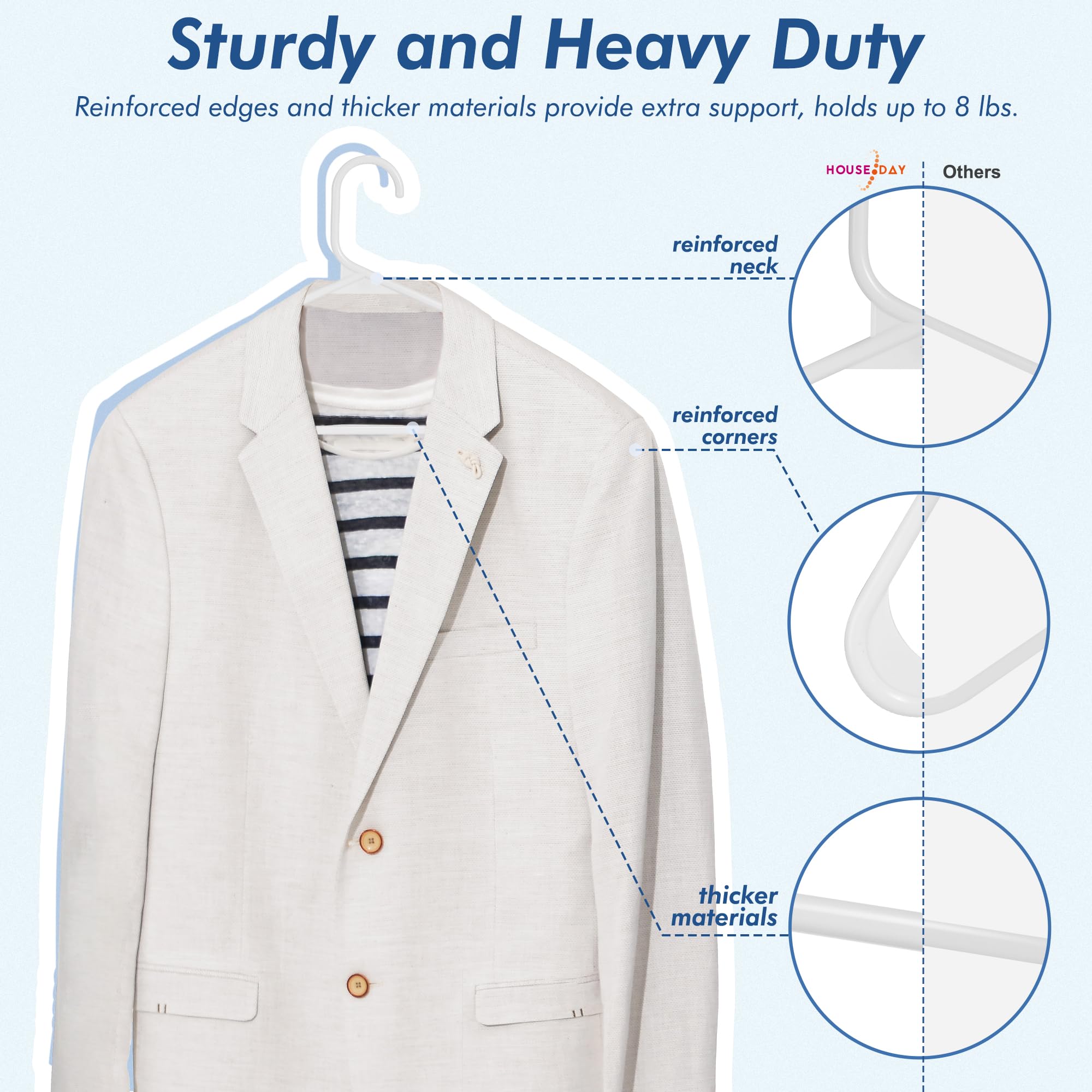 HOUSE DAY White Plastic Hangers 50 Pack, Plastic Clothes Hangers with Hooks, Space Saving Plastic Coat Hangers for Closet, Clothing Hangers Adult Hangers for Shirts, Coats, Skirt, Dress