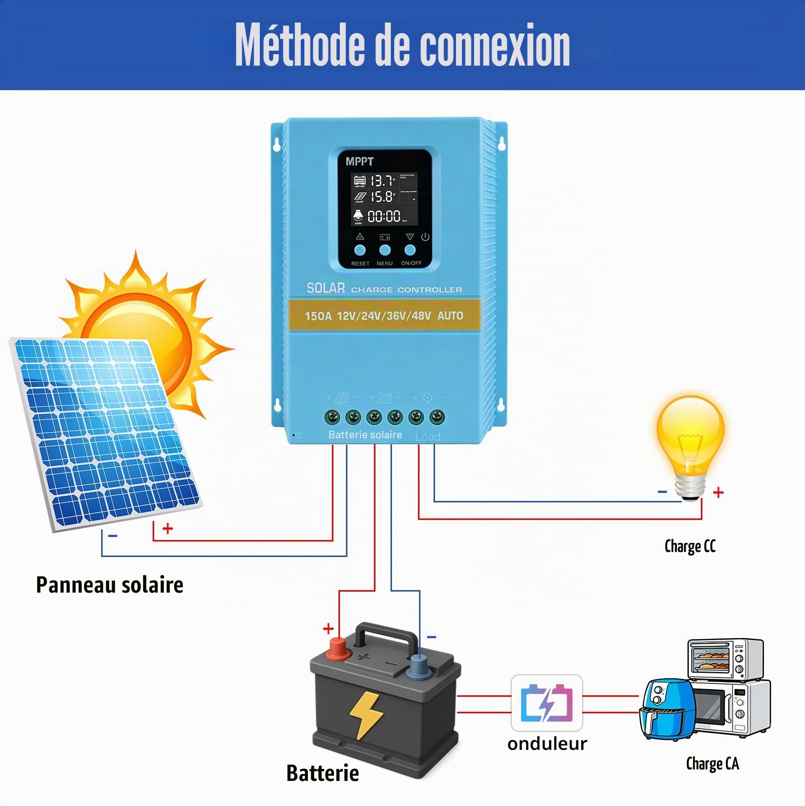 150A MPPT Régulateur de charge solaire, 12 V, 24 V, 36 V, 48 V | avec écran LCD et double USB, entrée PV max 100 V pour batterie plomb-acide/lithium