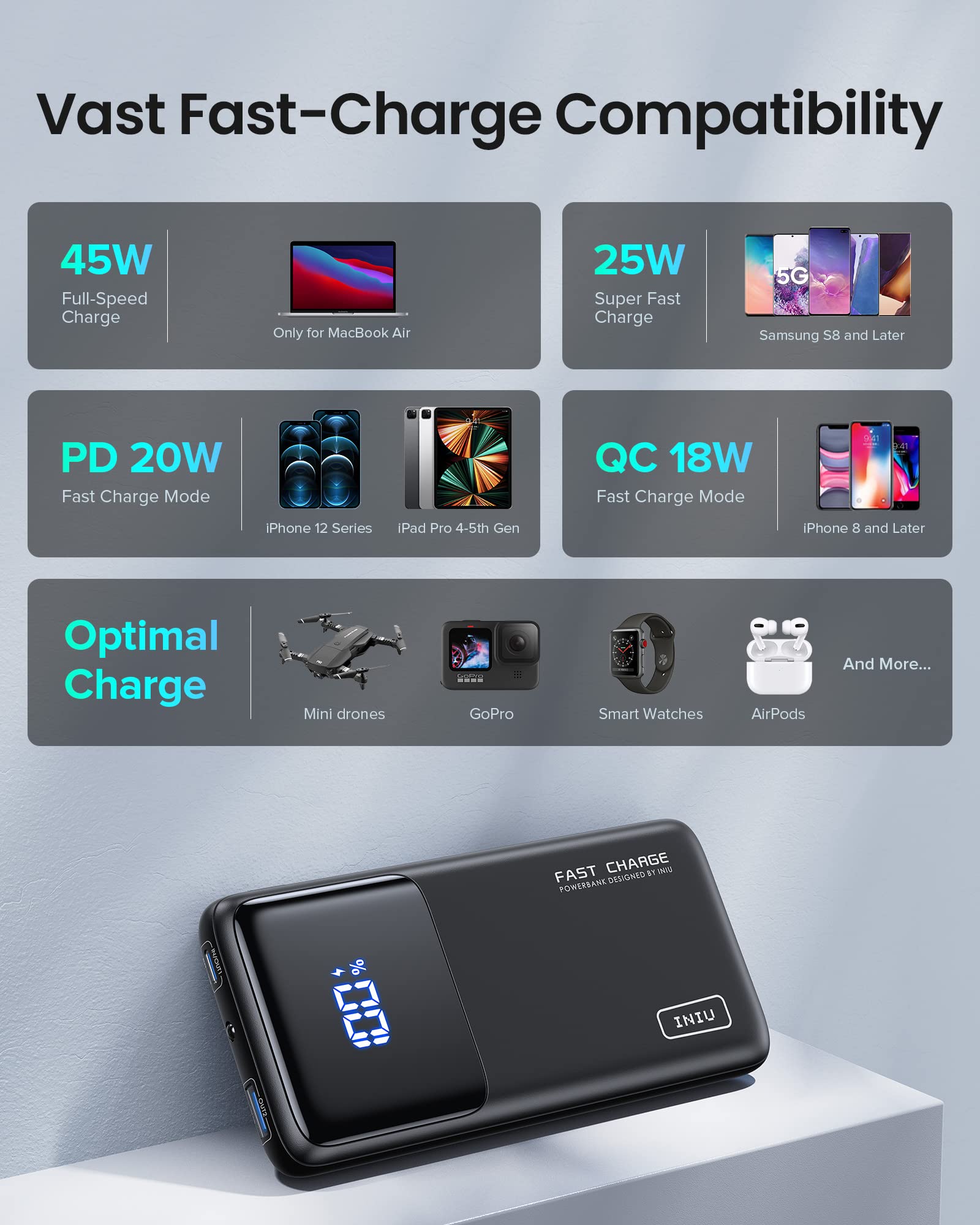 INIU Power Bank, 45 W Powerbank Pequeño pero fuerte 15000 mAh, baterías externas de 3 A [USB C Input&Output] PD3.0 QC4.0 LED, compatible con iPad Pro Mini iPhone 15 Samsung Xiaomi Huawei Tablet Switch