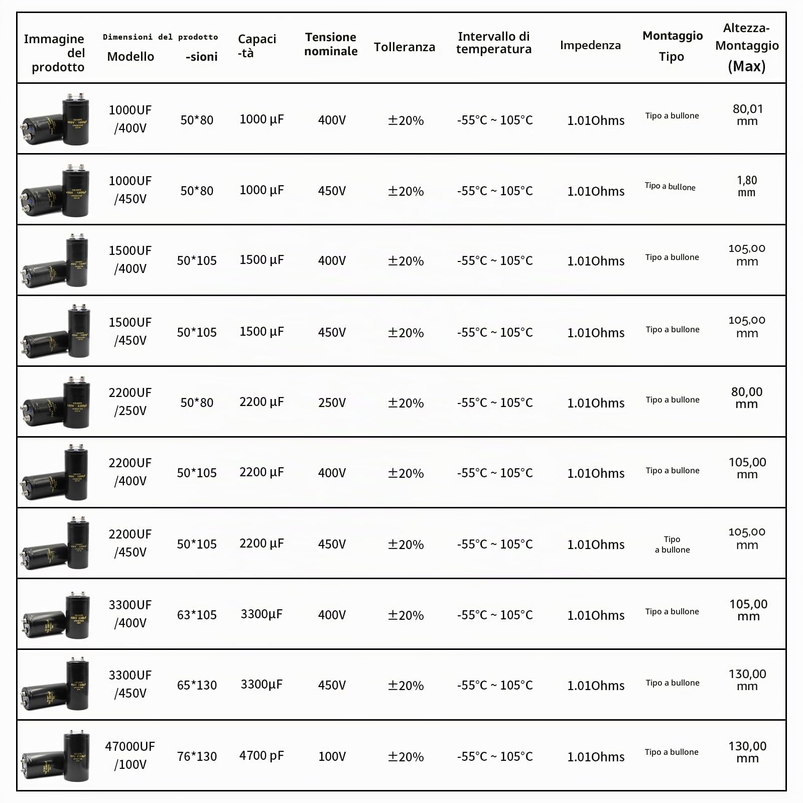 2200UF/450V 50 * 105mm Condensatore elettrolitico di tipo Bolt ad alta capacità per sistemi di alimentazione e applicazioni ad alta tensione