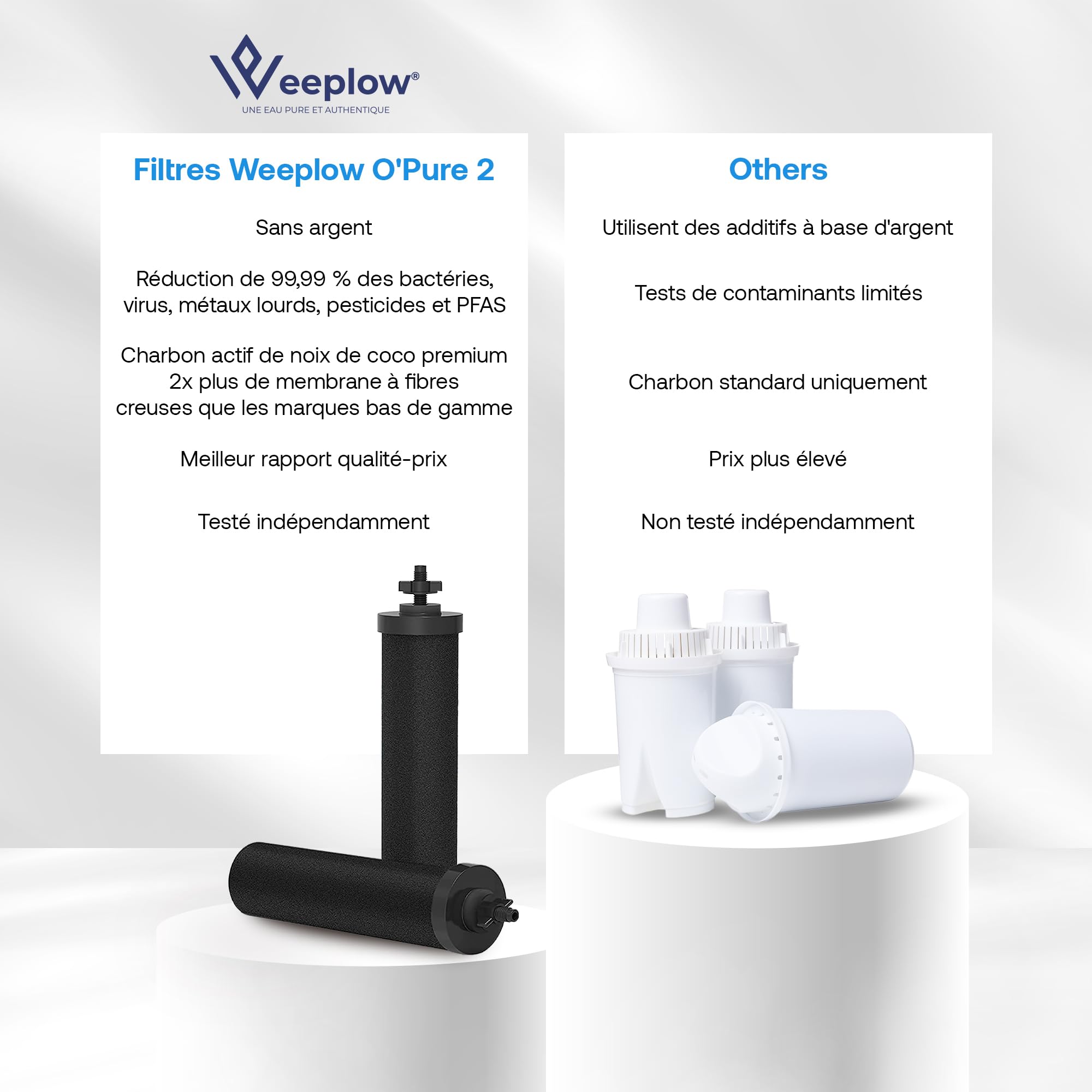 Weeplow O'Pure 2 Lot de 2 Filtres à Eau Gravité Compatible Berkey Doulton | Compatibles Weeplow, Berkey, Berkefeld, Doulton. Réduit les contaminants à hauteur de 99,99%. Lot de 2 filtres.